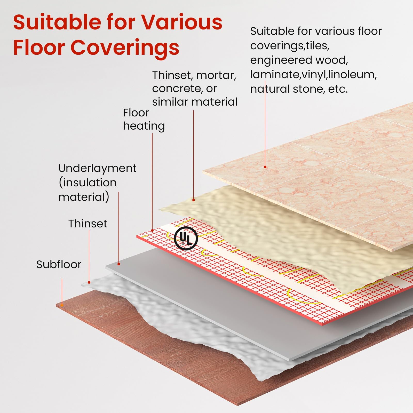 15 sqft HEATIT Warmmat Electric Radiant Floor Heating System - Self-Adhesive Underfloor Heating Mat for Bathroom, Kitchen & Basement - Energy Efficient Home Heating Solution