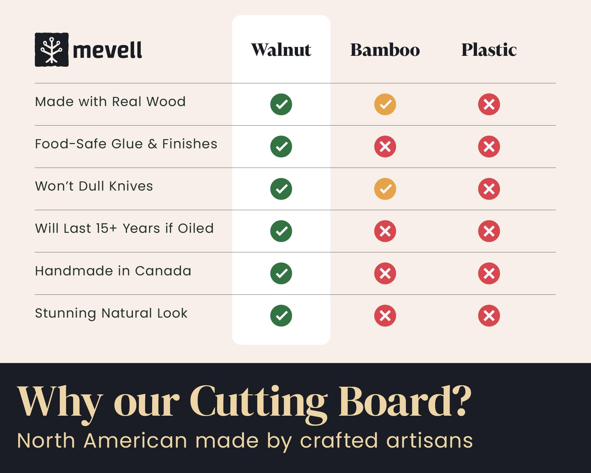 Premium Walnut Wood Cutting Board - Reversible Chopping Board with Juice Grooves - 18x12x1.5 Inch - Handcrafted in Canada - Perfect for Kitchen Prep, Meat Cutting & Charcuterie Serving