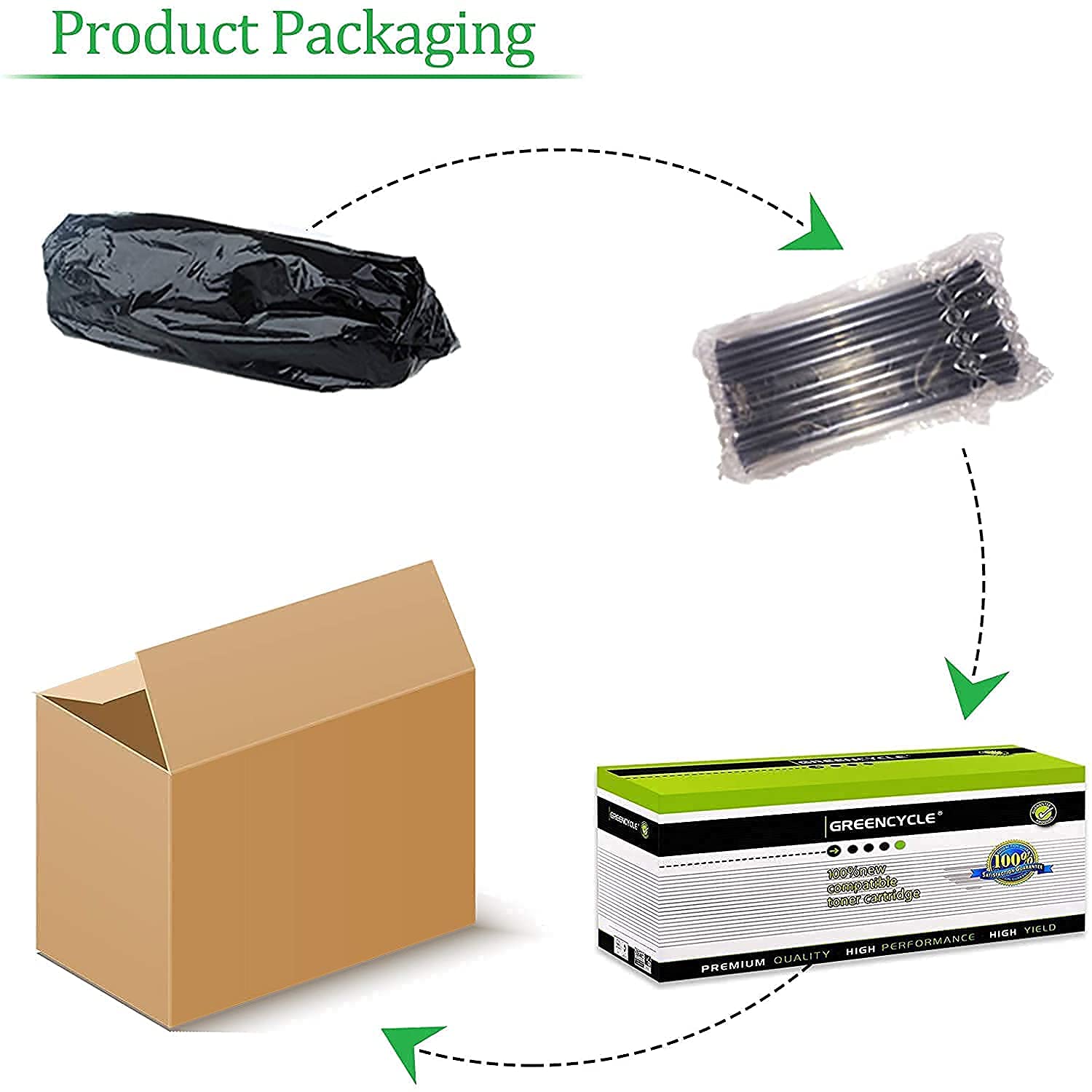 Greencycle 10-Pack Compatible Toner Cartridge Replacement for Canon 126 Black (CRG-126/CRG126/3483B001) - Works with ImageClass LBP6200d & LBP6230dw Wireless Laser Printers - Perfect for Home & Office Printing Needs