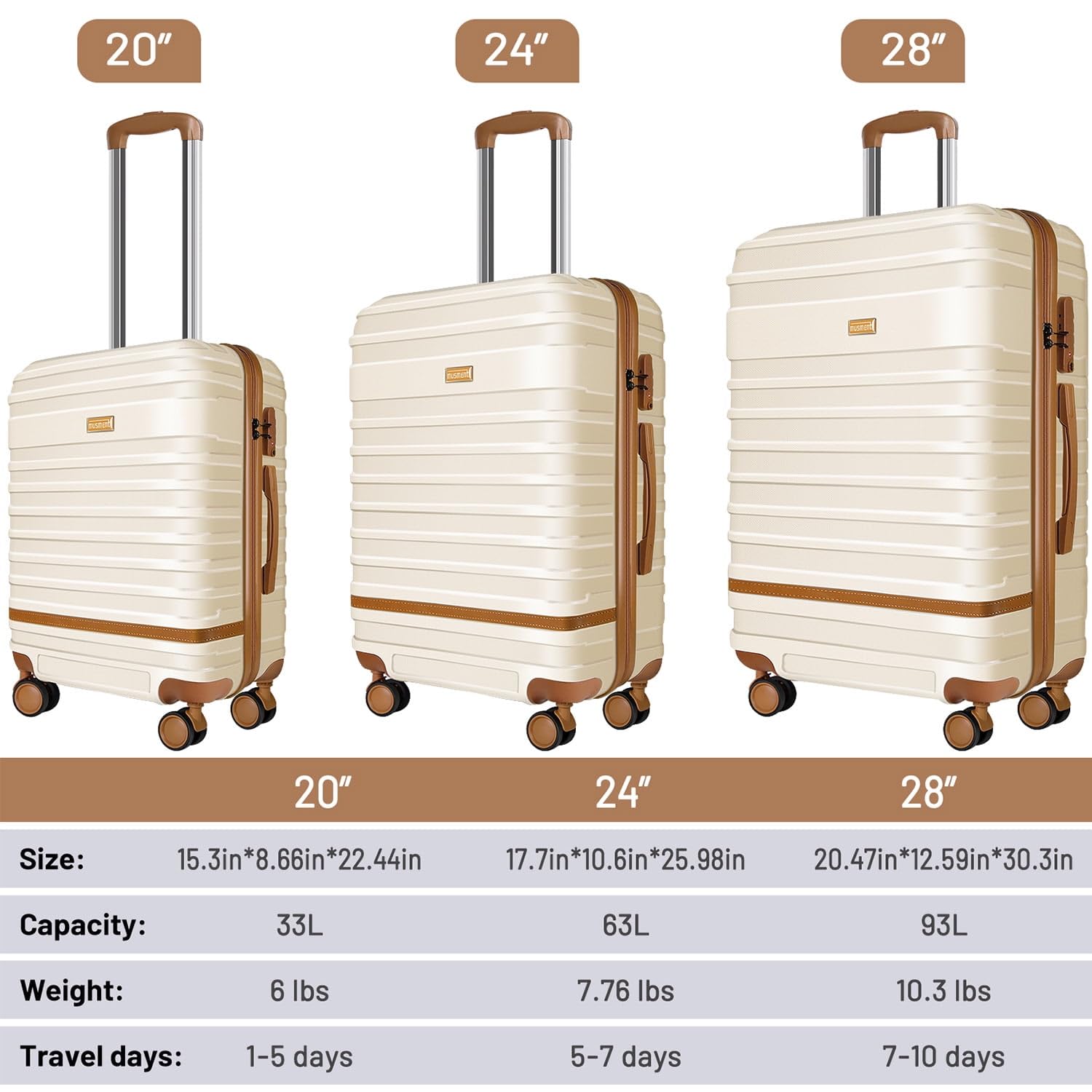 3-Piece Hardside Carry-On Luggage Set - 28/24/20 Inch Ivory Spinner Suitcases for Travel, Business Trips & Family Vacations | Lightweight Durable ABS Shell with TSA Lock