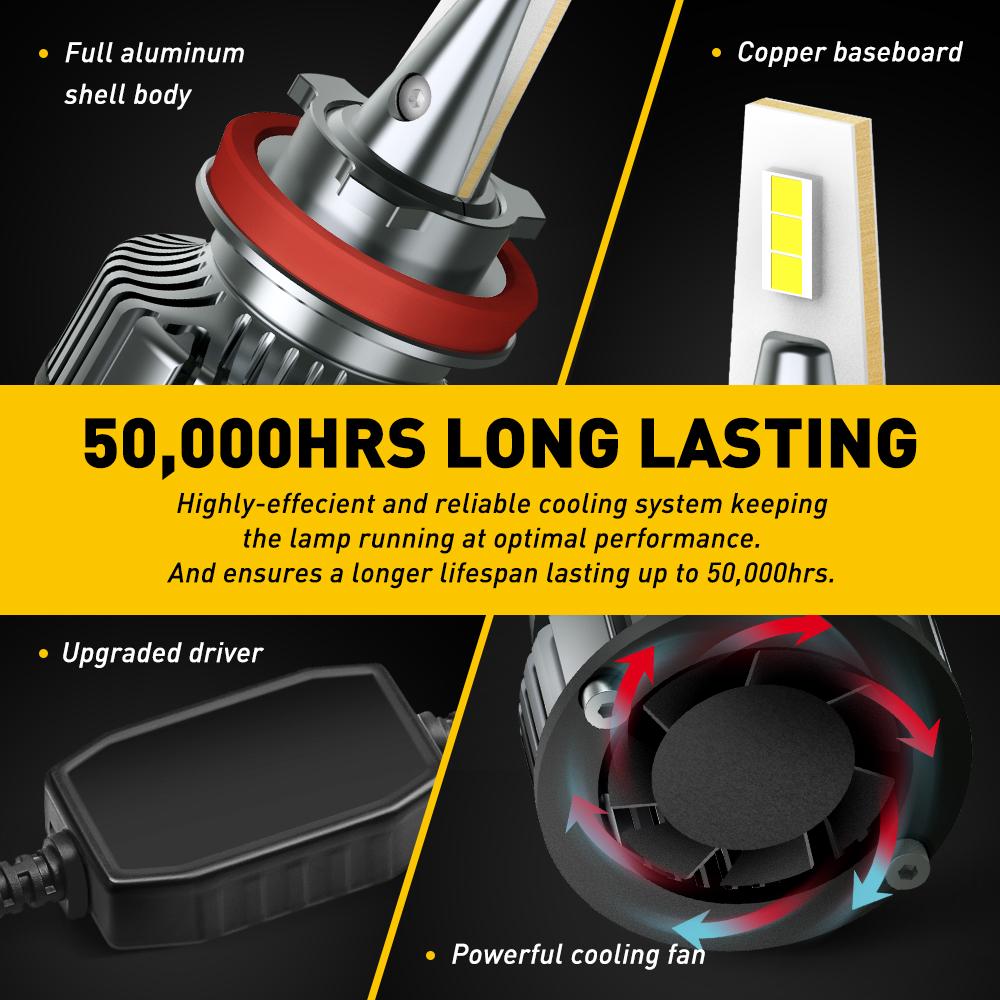 H8 H9 H11 LED Headlight Bulbs - High Beam & Low Beam 6500K White + H8 H11 H16 Fog Light Bulbs 6000K White Combo Kit - Perfect for Cars, Trucks, SUVs & Off-Road Vehicles