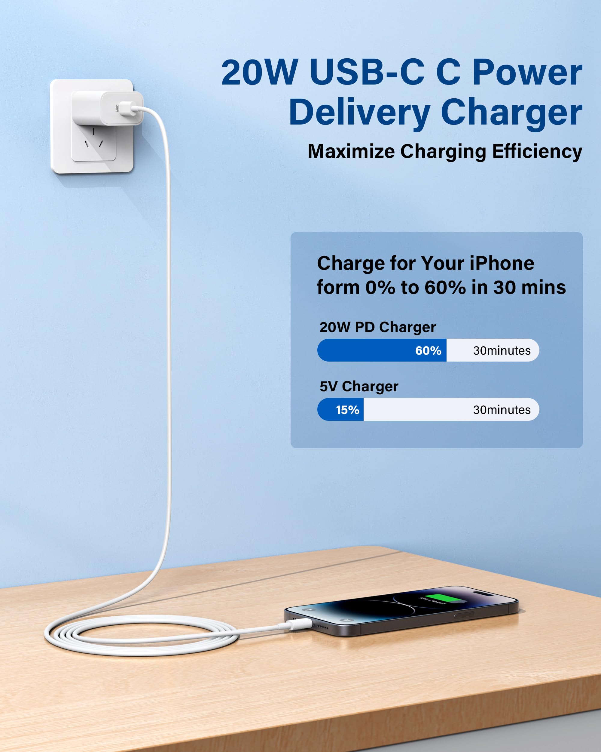 Fast Charging 20W USB C Wall Charger with 2-Pack 10FT USB C to Lightning Cable for iPhone 14/13/12/11/XS/XR & iPad - Perfect for Home, Office, and Travel Use
