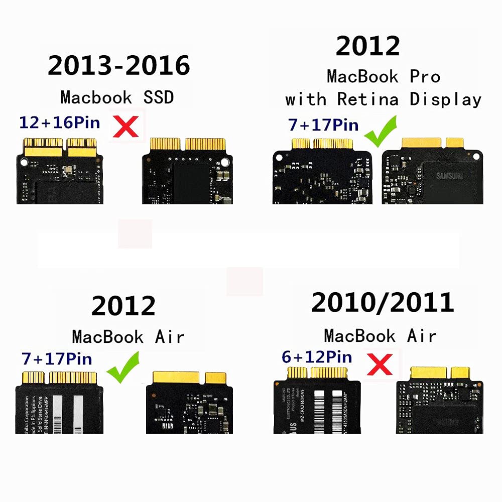 Sinech 26-Pin to SATA Adapter Card for 2012 MacBook Air/PRO Retina - SSD Upgrade Solution for Faster Performance & Data Transfer