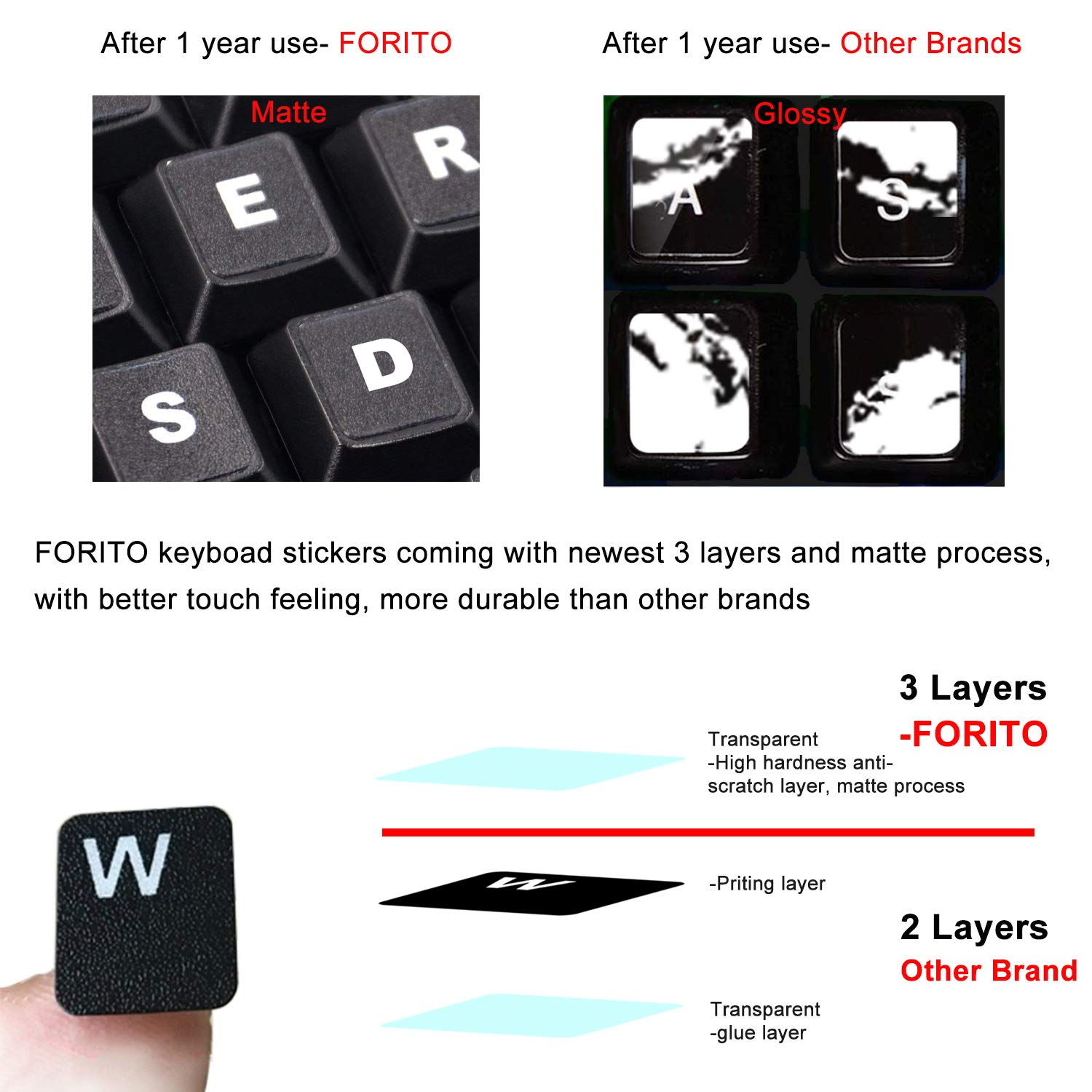 2PCS Universal Korean Keyboard Stickers - Matte Black Background with White Font for Laptops & Desktops | Durable Alphabet Stickers for Typing Practice, Language Learning & Office Use