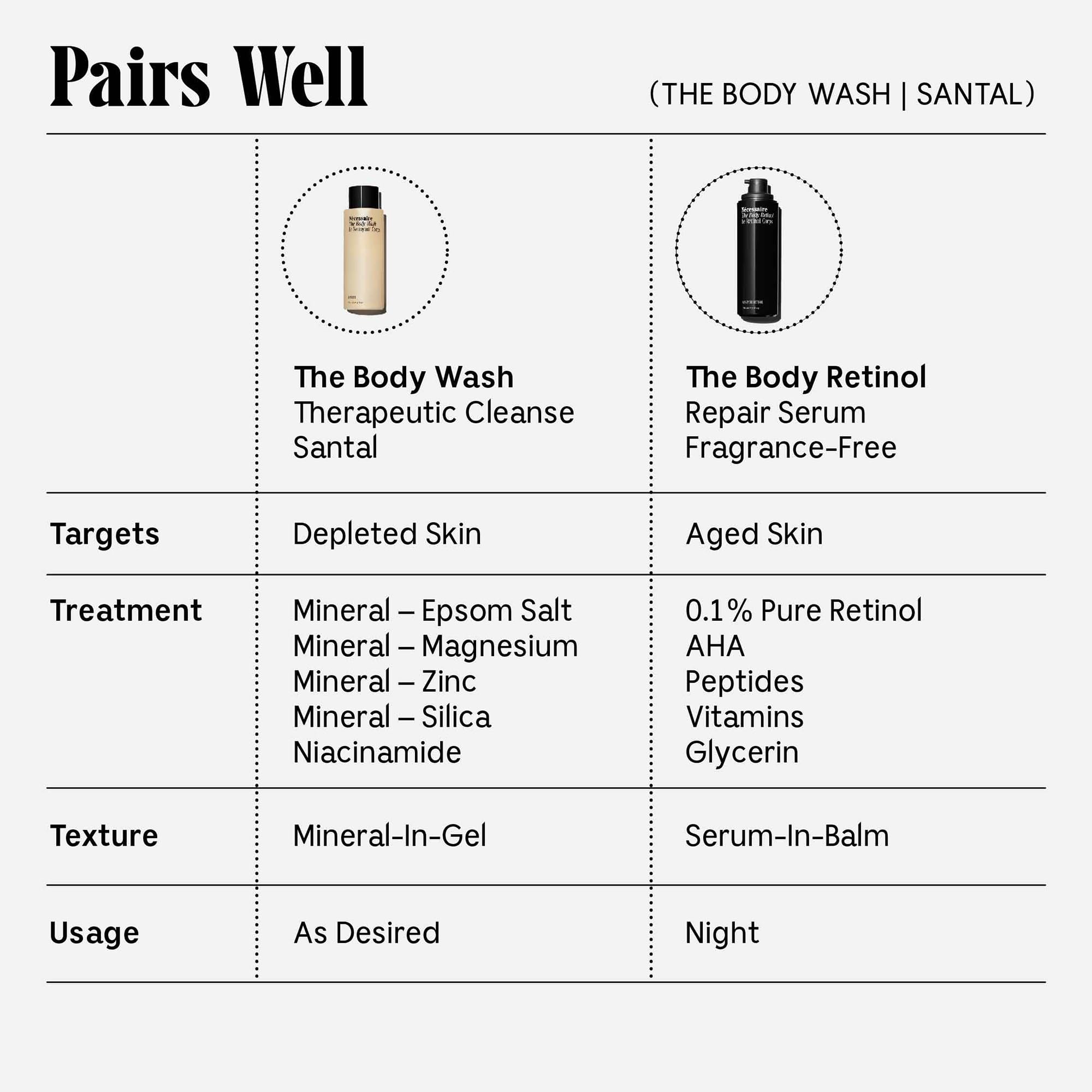 Sandalwood & Retinol Body Wash Duo for Smooth, Glowing Skin – Perfect for Daily Shower & Skincare Routine