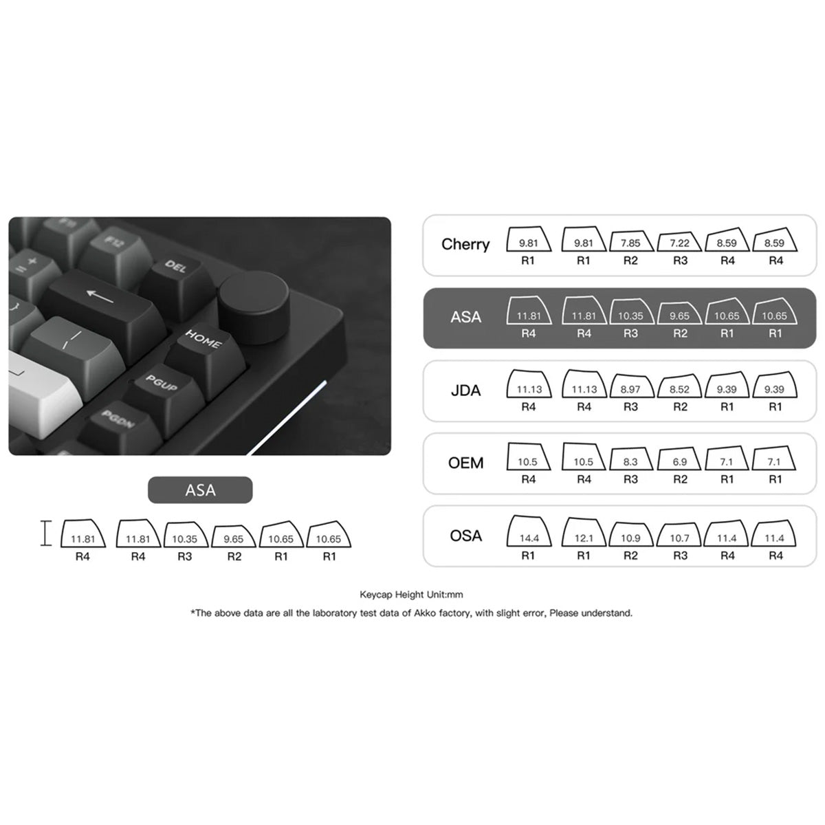 Akko 5075B Plus 75% Wireless Mechanical Keyboard - Black & Silver RGB Backlit, Hot-Swappable Creamy Yellow Switches for Gaming & Typing | Perfect for Office, Home & Esports