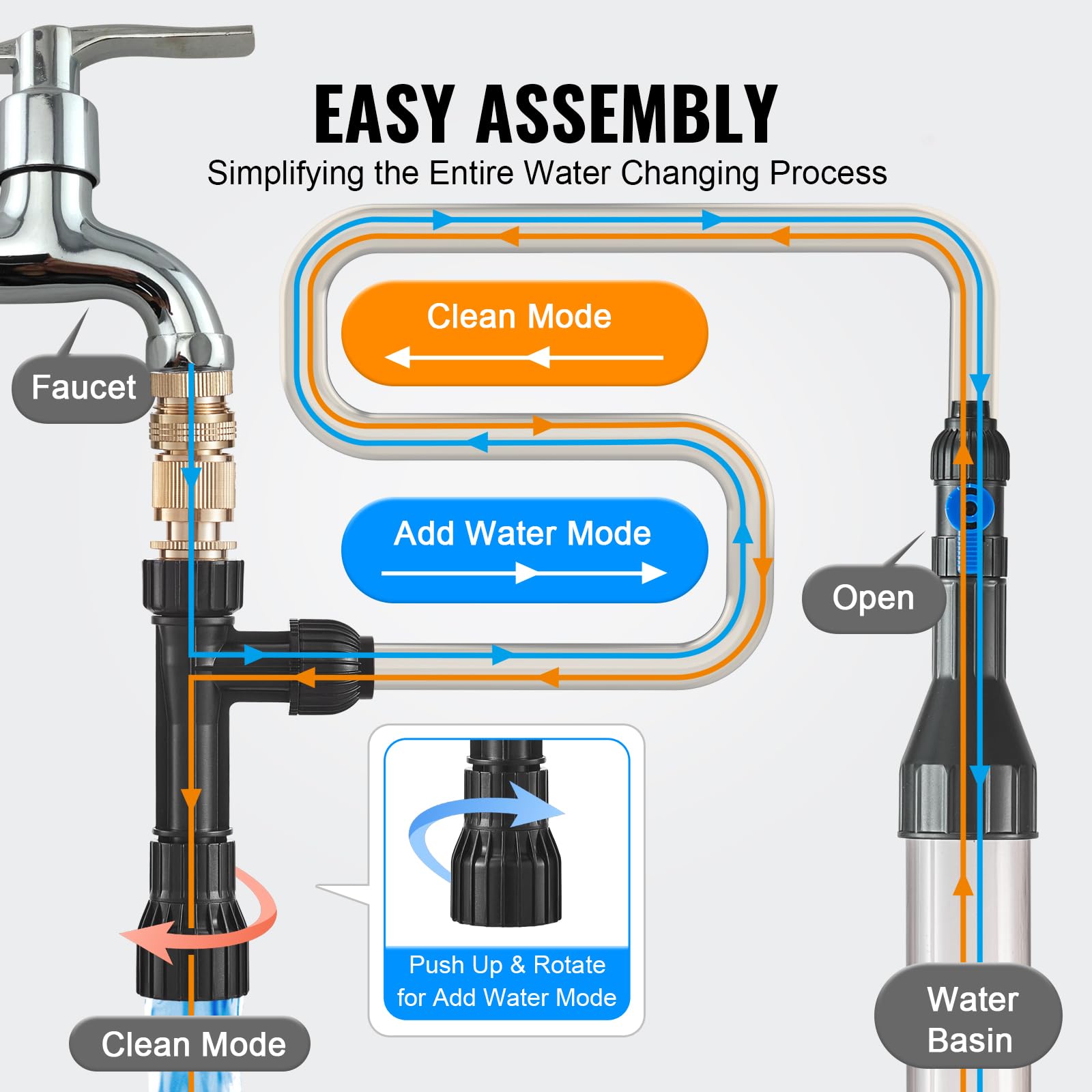 VEVOR Aquarium Gravel Cleaner with 50ft PVC Hose - 3 Brass Adapters for Fish Tank Cleaning | Sand & Gravel Siphon Vacuum | Perfect for Freshwater & Saltwater Tank Maintenance