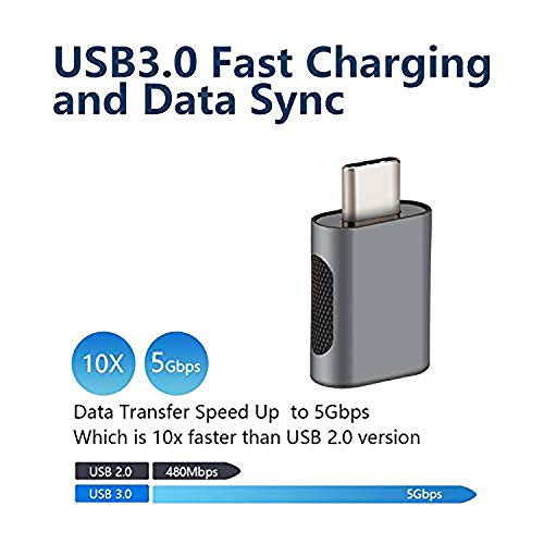 2 Pack USB C to USB A Adapter - Fast Charging & Super Speed Data Transfer - Gold Plated Connectors - Compatible with MacBook, iPad, Samsung Galaxy - Perfect for Travel, Office & Home Use