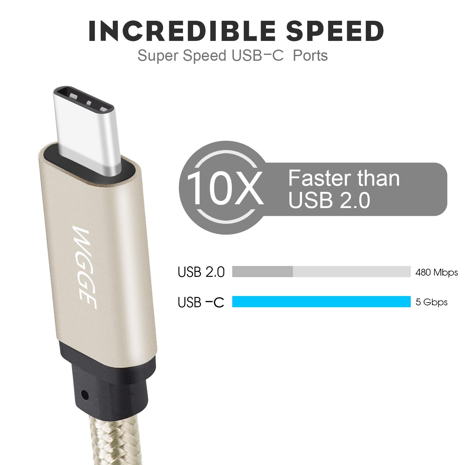 WGGE USB C to USB C Cable 3.1 Gen 2 Fast Charging 10FT - Nylon Braided Type C Cable for MacBook Pro, Nintendo Switch, Google Pixel, HTC 10, LG G5 - Perfect for Home, Office & Travel Charging
