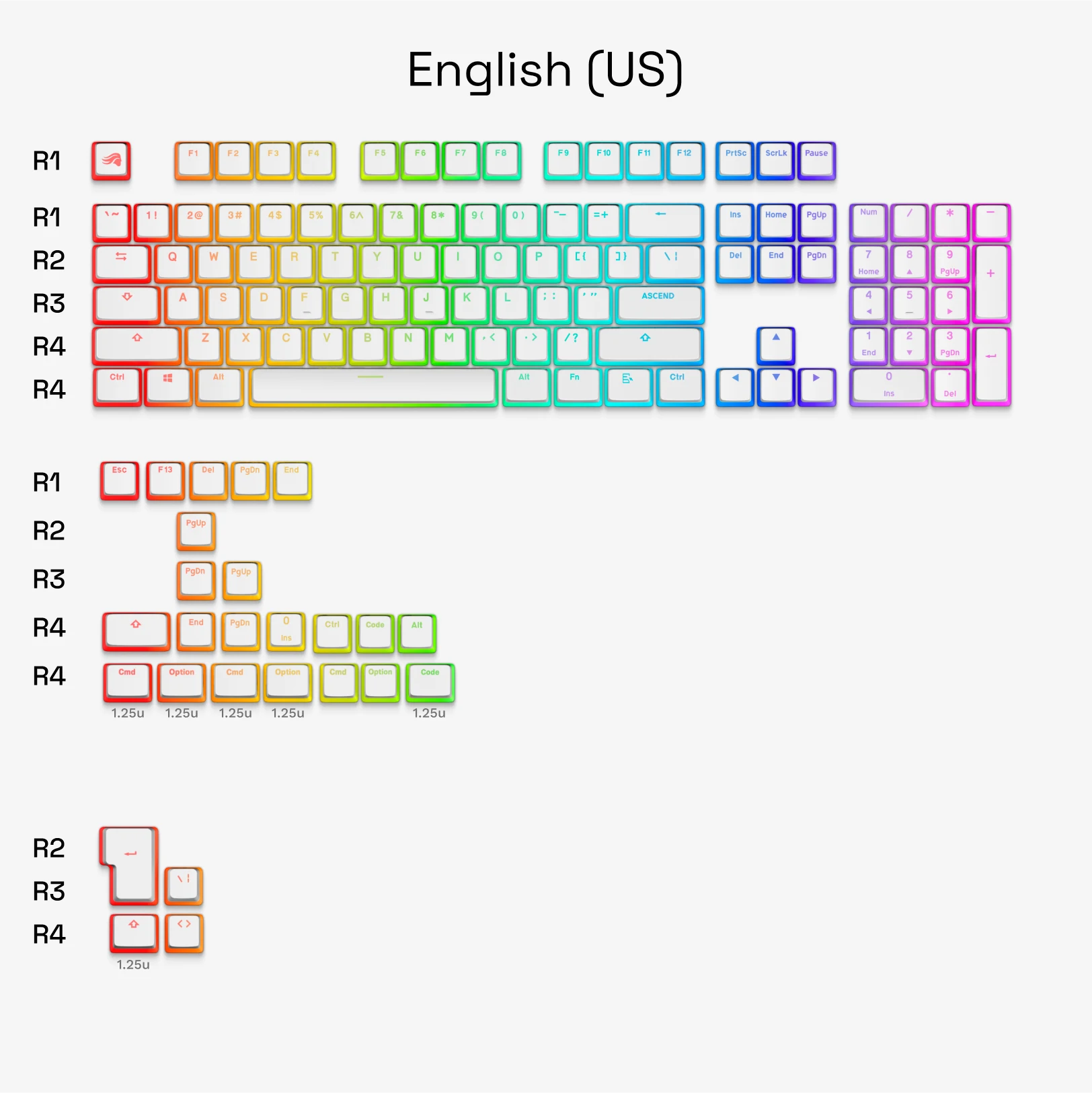 GPBT Aura V3 Keycaps - 129 Keys Custom Mechanical Keyboard Keycap Set, PBT Material, Cherry MX Profile, RGB Backlit Compatible - Perfect for Gaming, Typing & Office Work