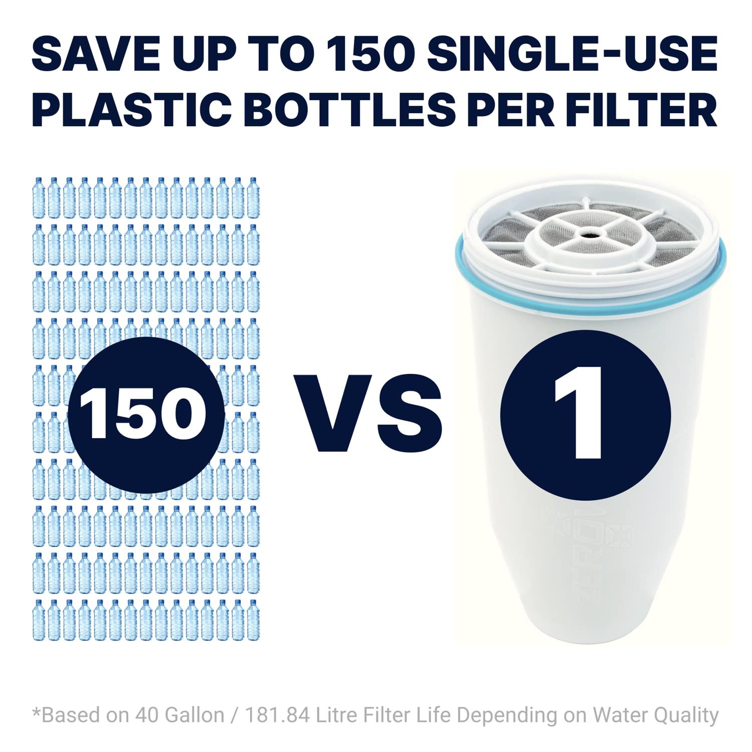 ZeroWater Official Replacement Filter 3-Pack & 40-Cup Glass Water Dispenser - Premium Water Filtration System for Home, Office, and RV Use