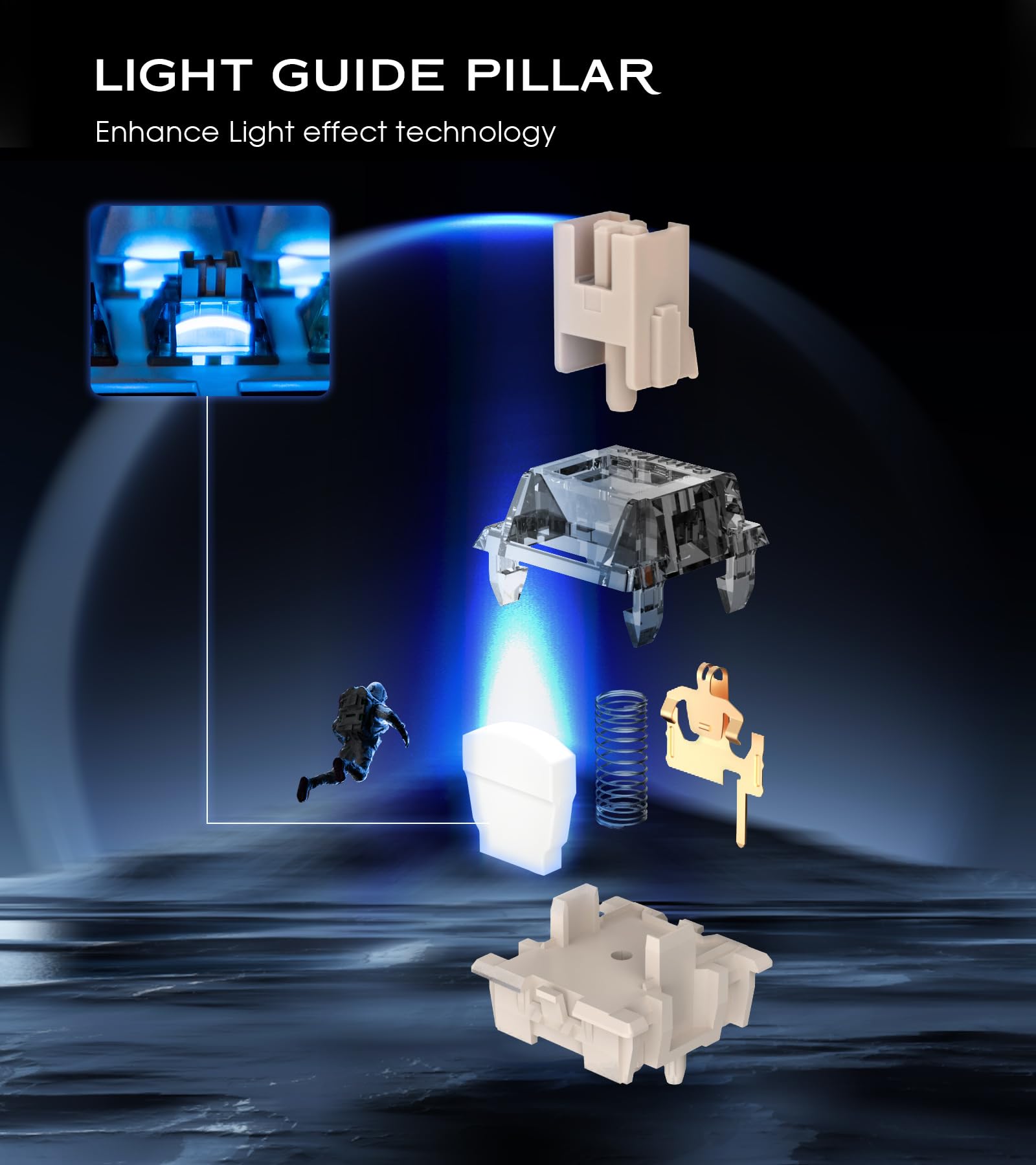 GK GAMAKAY Planet Series LED Diffuser Linear Mechanical Keyboard Switch - 5 Pin Pre-lubed Switches for DIY Gaming Keyboards (Mars Switch - 90Pcs) - Perfect for Esports, Typing & Custom Keyboard Builds