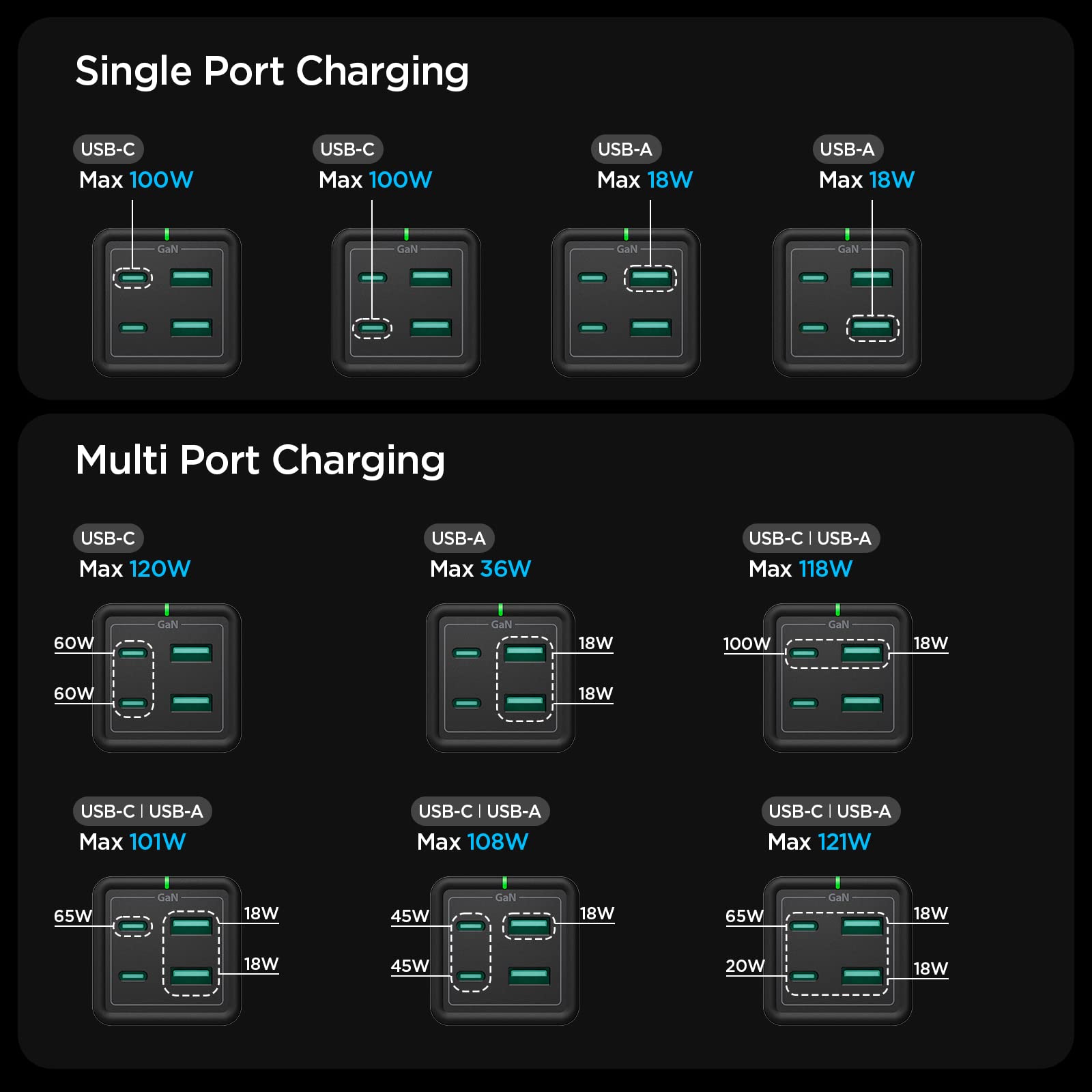 Spigen ArcDock 120W [GaN III] 4-Port USB C Charging Station - Fast PD Charger Hub with USB-C & USB-A Ports | Includes 100W USB 4 Cable for Thunderbolt 4 (40Gbps Data Transfer) | Compatible with MacBook Pro/Air, iPad, USB-C Laptops | Perfect for Home, Office & Travel Charging