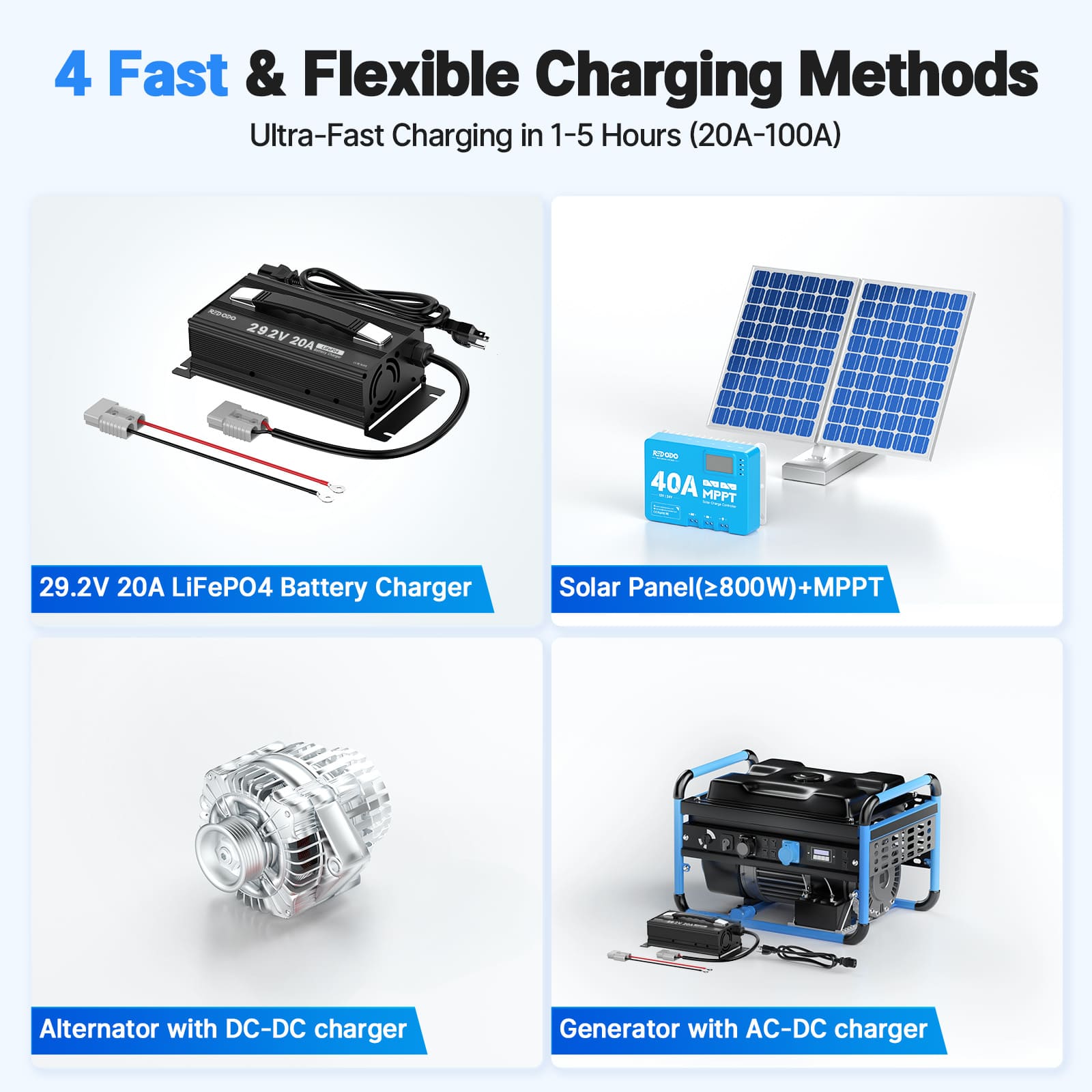 Redodo 24V 100Ah LiFePO4 Lithium Battery - Deep Cycle for Marine, RV, Solar Power, Home Backup & Off-Grid Energy Storage | Long-Lasting & Reliable Power Solution