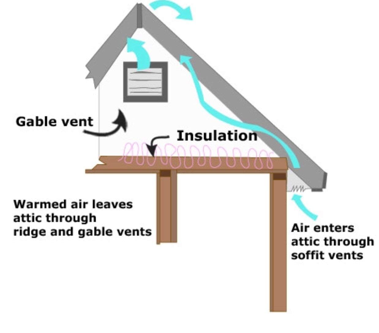 Amtrak Solar 50-Watt Roof & Attic Ventilation Fan - Quiet Cooling for House, Garage, RV, Boat - Waterproof & Plug & Play with On/Off Switch - Perfect for Summer Heat Relief & Energy Savings