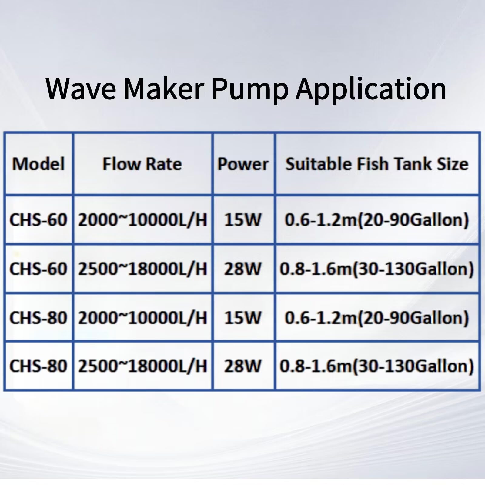 520-2600GPH 15W Aquarium Wave Maker Pump - 24V DC Fish Tank Powerhead with Ultra Quiet Sine Wave Technology - High Flow Water Circulation for Freshwater & Saltwater Tanks - Perfect for Reef, Coral, and Marine Aquariums