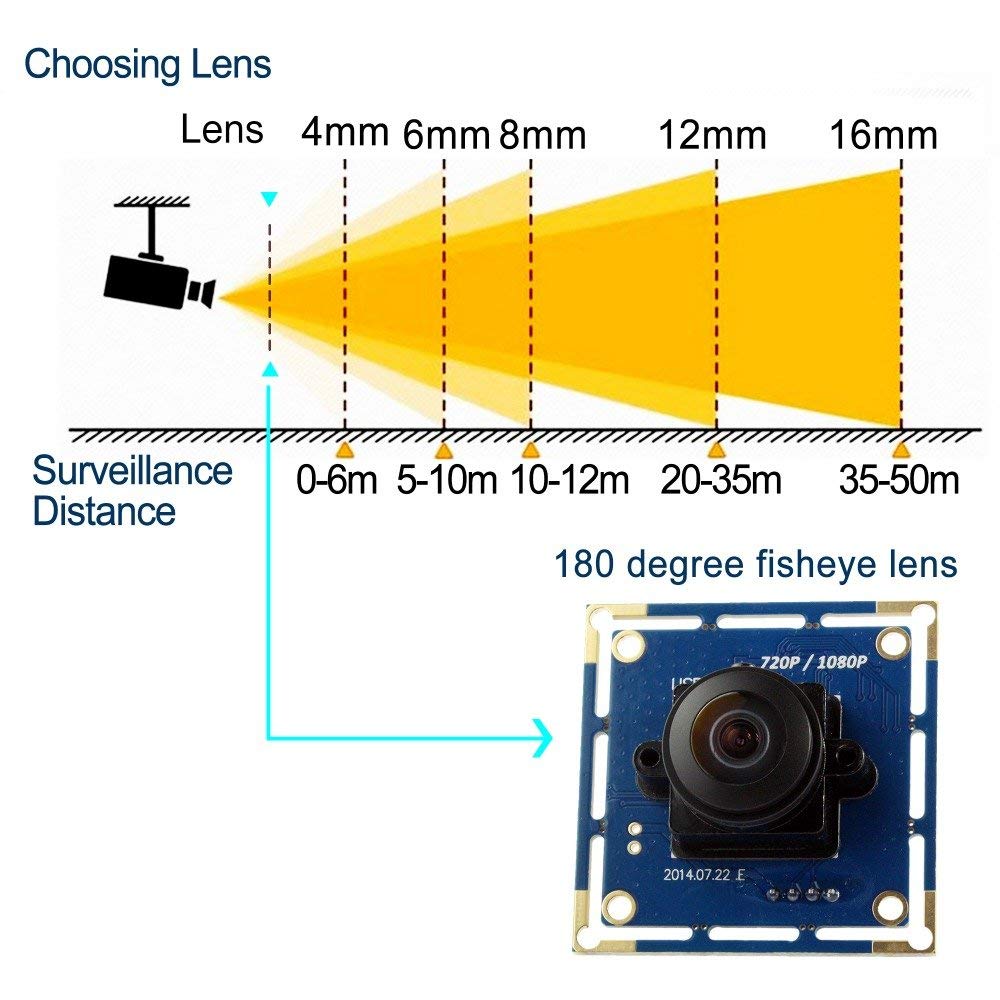 Svpro HD USB Camera 1080P - High Speed Webcam Module with 30/60/100fps, 180° Wide Angle Fisheye Lens - UVC Compatible for Windows/Linux/Android - Perfect for Video Conferencing, Live Streaming & Industrial Monitoring