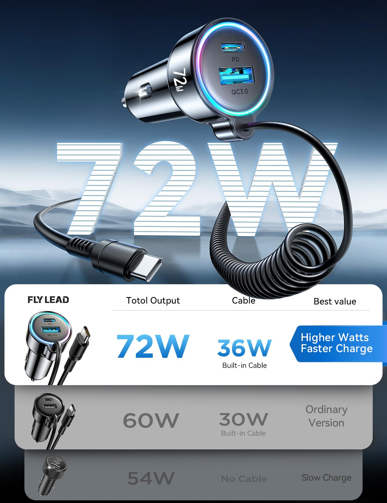 72W Fast Car Charger USB C for iPhone 16/15 Pro Max & Samsung Galaxy S24 Ultra/S23 - 36W Super Fast Charging Coiled Cable - Compatible with iPad Pro/Pixel/Android Devices - Perfect for Road Trips & Daily Commutes