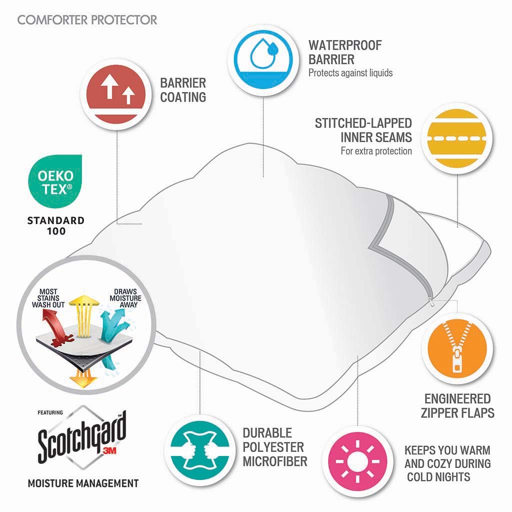Sleep Philosophy King Size Waterproof Duvet Cover - All Seasons Comforter Protector with 3M Scotchgard Moisture Wicking Technology & Zipper Closure (White) | Ideal for Allergy Sufferers, Kids' Beds & Luxury Hotel-Style Bedding