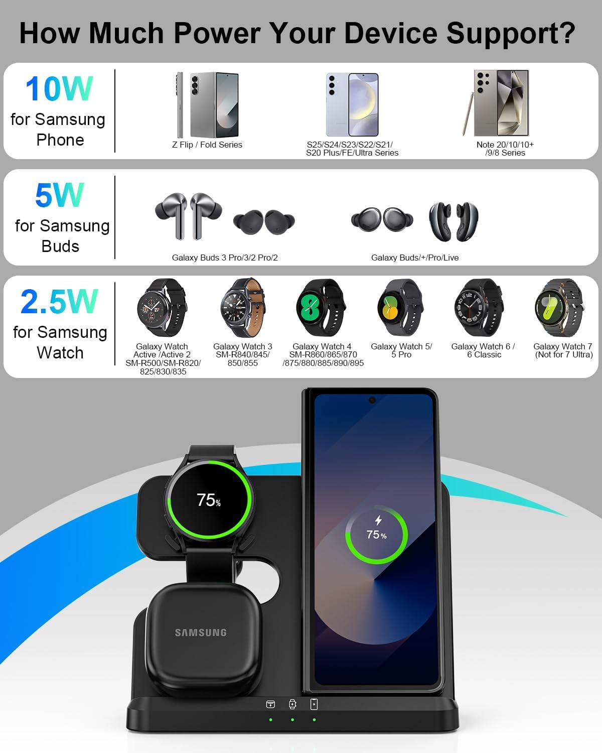 18W Fast Wireless Charger for Samsung Galaxy S25/S24/S23/Z Fold 6/Flip 6/Buds & Watch 7/6/5/4/3 | 3-in-1 Charging Station | Perfect for Office Desk, Home Nightstand, Bedside Table & Travel Use