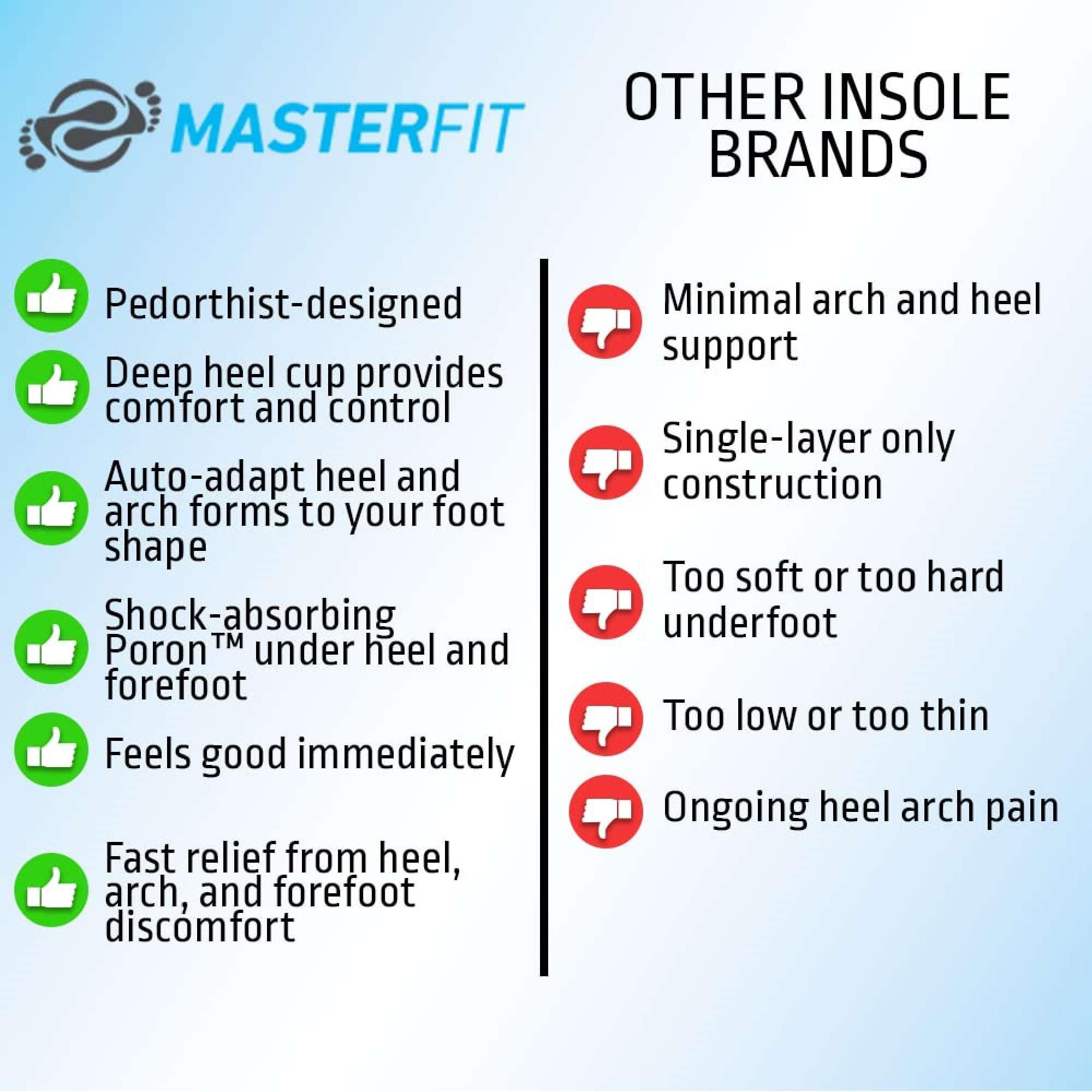EZFit QF Ski & Snowboard Boot Insoles for Men & Women - Arch Support Inserts for Pain Relief, Heel Support & Reduced Fatigue (Regular/High Arch, Low/Large) - Perfect for Skiing, Snowboarding & Winter Sports Comfort