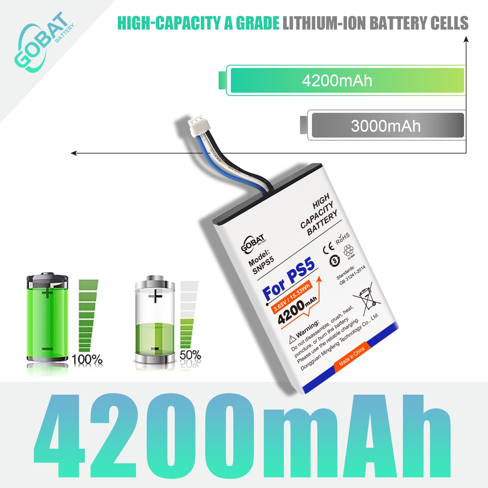 GOBAT 4200mAh PS5 Controller Battery Replacement - Compatible with Playstation 5 CFI-ZCT1W/CFI-ZCT1B/CFI-ZCT1U Wireless Controllers (Includes Repair Tools) - Perfect for Gaming Marathons & Controller Maintenance