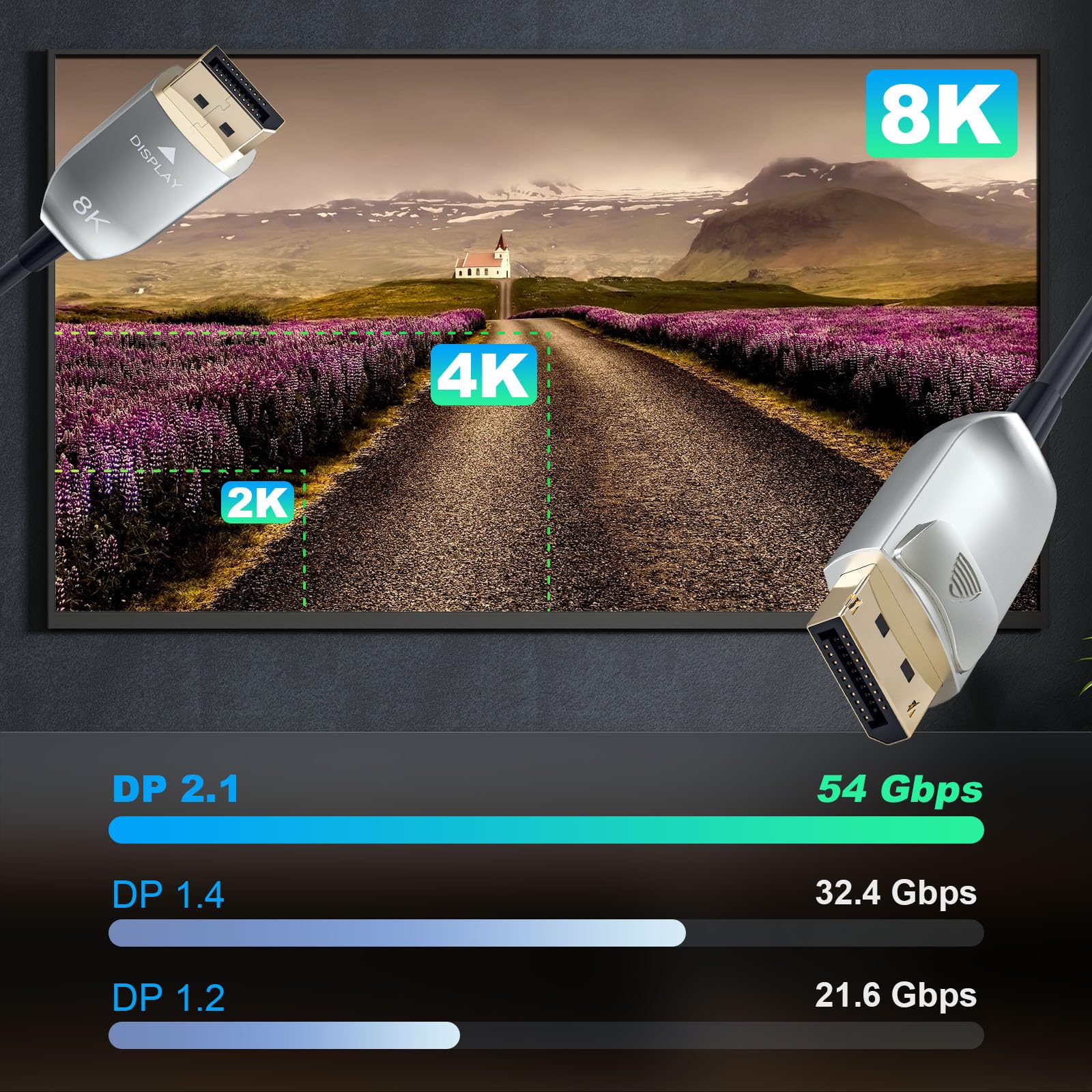 8K@60Hz 4K@240Hz Active Fiber Optic DisplayPort 2.1 Cable - 54Gbps High Speed, Lockable DP to DP Male Cable (75ft/22.5m) for Gaming PC, Home Theater & Professional Video Editing Setup