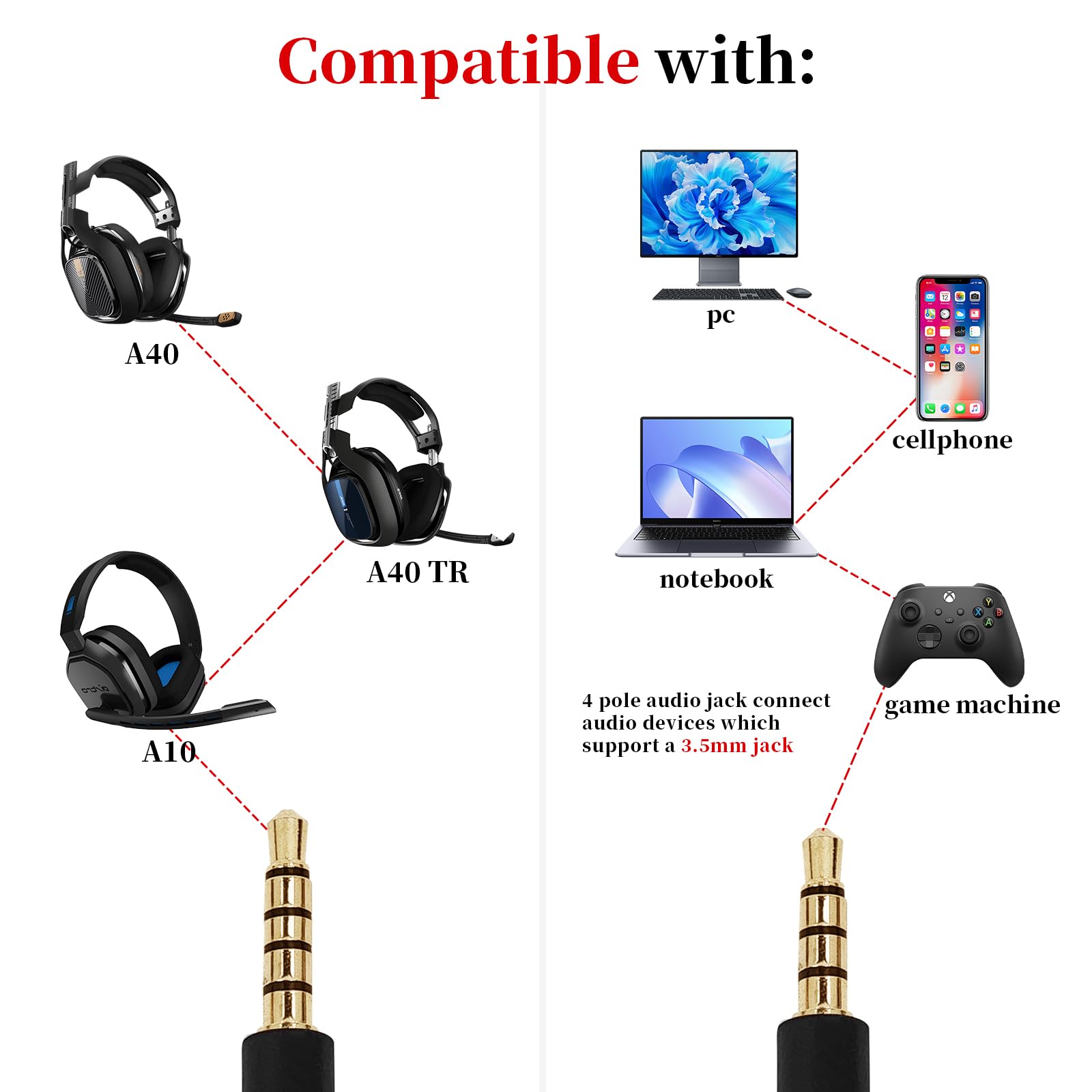 Premium Nylon Braided Replacement Audio Cable for Astro A40/A10/A40TR Gaming Headsets - Inline Mute Button, Compatible with PS5/PS4/Xbox Controllers (Red) - Durable Cord for Gaming, Streaming & Professional Audio Work