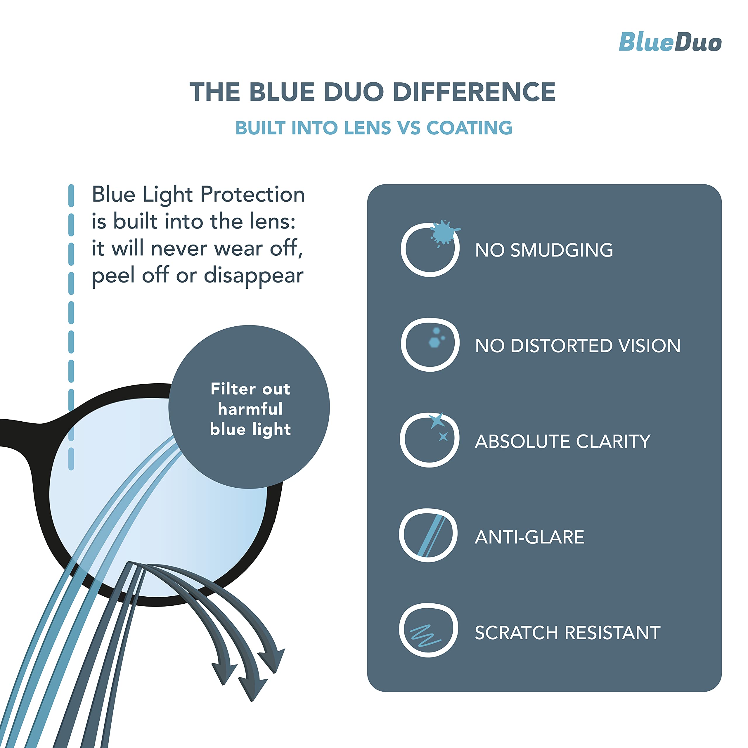 Premium Blue Light Blocking Glasses for Women & Men - Anti Glare Square Computer Glasses with Magnetic Clip-On Sunglasses for Driving, Gaming & Office Work