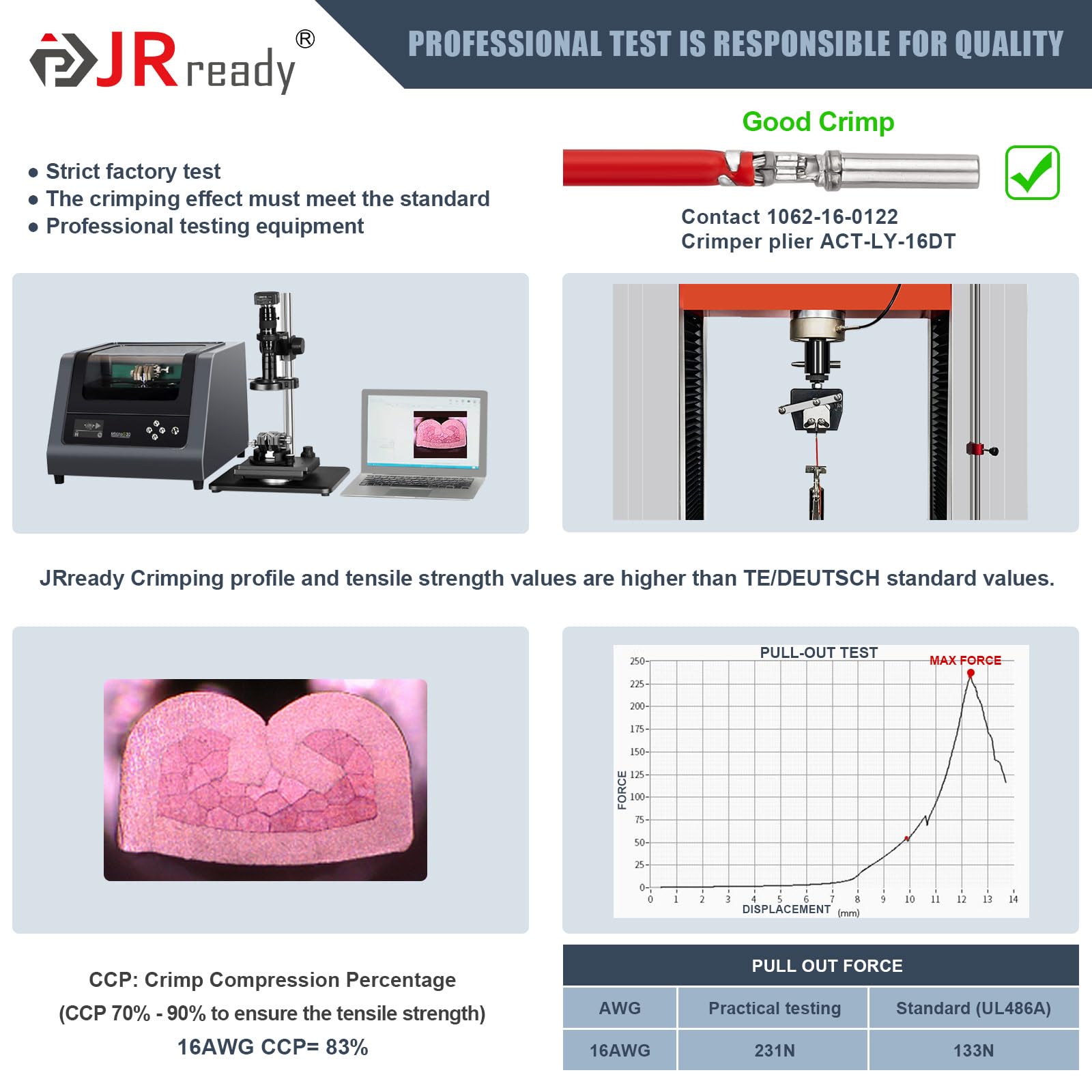 JRready ACT-LY-16DT Deutsch Crimp Tool - Professional Open Barrel Terminal Crimper for DT Connectors (16 Size, 18-14AWG) | Ideal for Automotive Wiring, Electrical Repairs & DIY Projects
