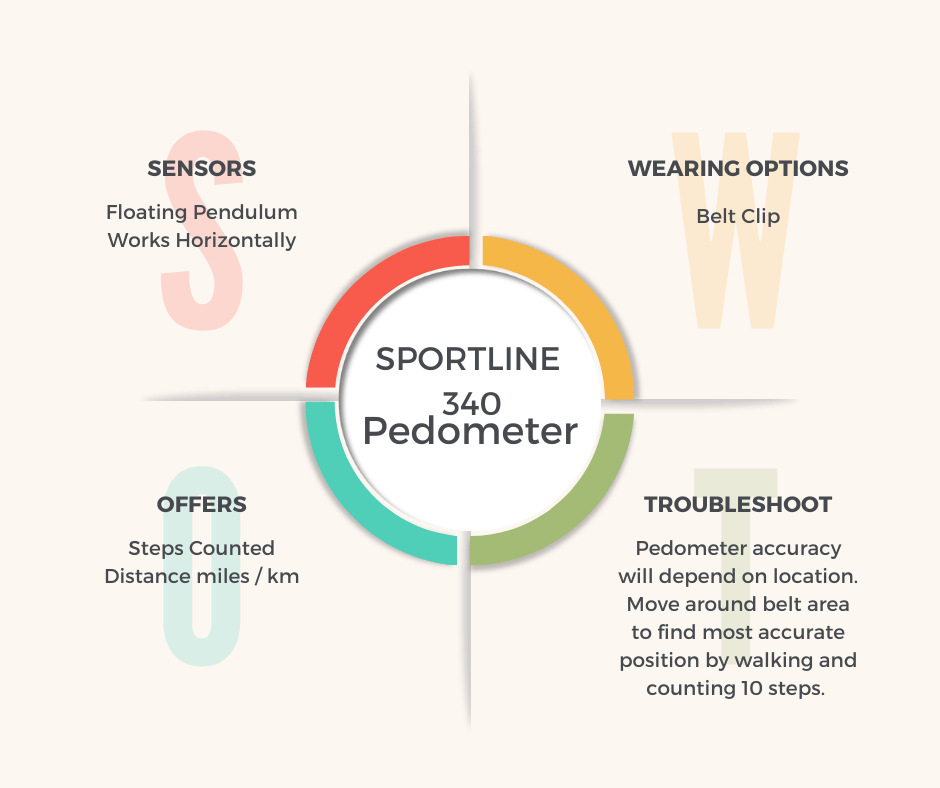 Sportline 340 Multi-Function Pedometer - Step Counter, Calorie & Distance Tracker for Walking, Running & Fitness - Perfect for Hiking, Jogging & Weight Loss Goals
