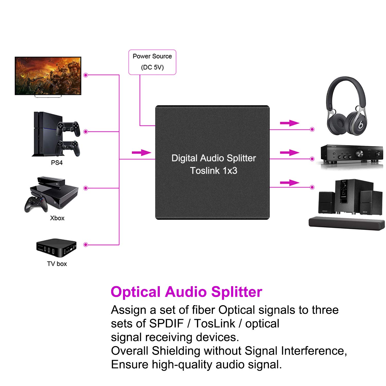 3 Port Toslink Splitter - 1 Input 3 Output Digital Optical Audio Splitter with LPCM 2.0, DTS & Dolby Digital Support - Compatible with PS4, DVD, HDTV, Blu-Ray for Home Theater & Gaming Setup