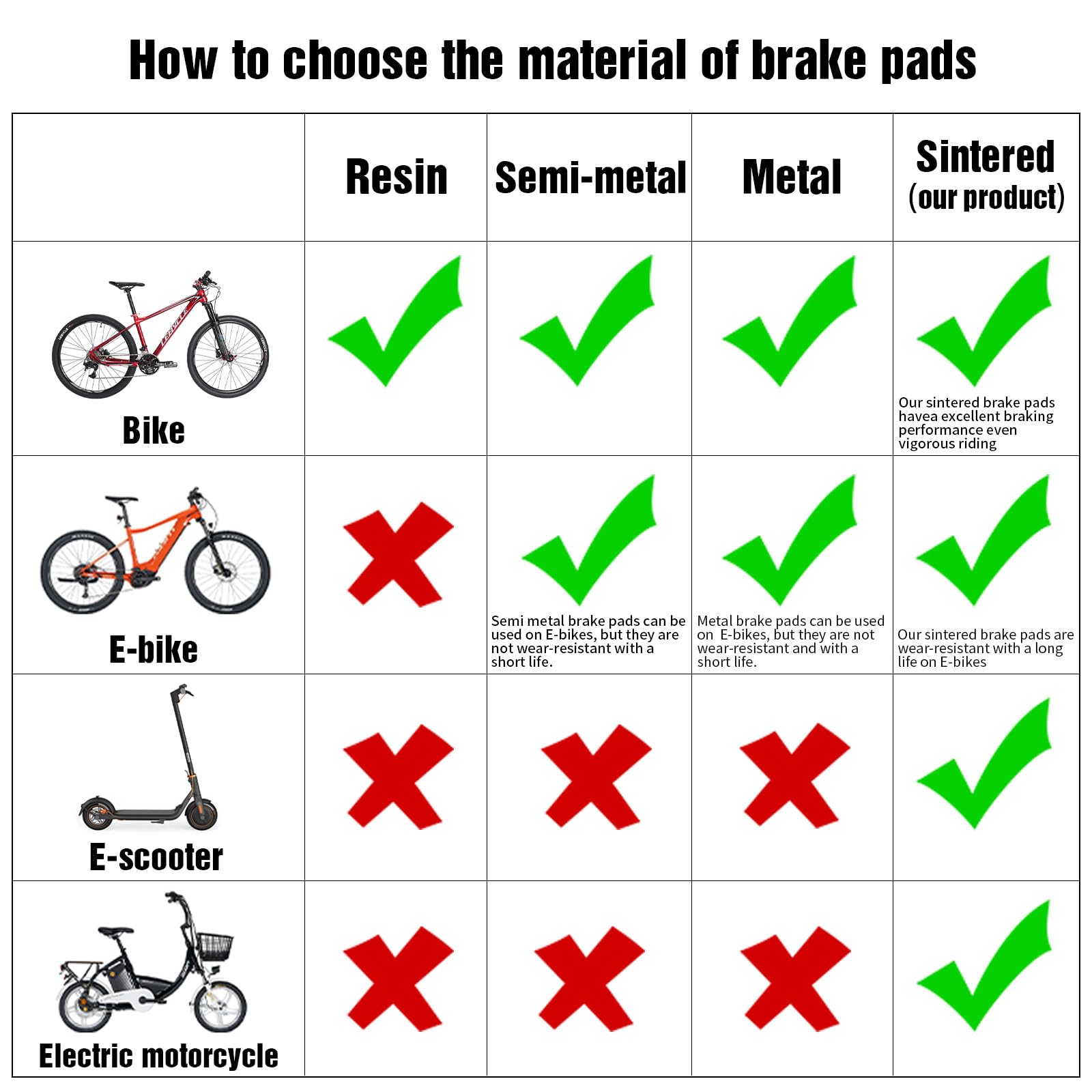 4 Pairs Sintered Metal MTB Bike Brake Pads - Compatible with TRP/Tektro/Shimano MT200 M355 M446 M315 M365 - High Performance Braking for Electric Bikes, Scooters & Mountain Bikes - Perfect for Commuting, Trail Riding & Urban Adventures