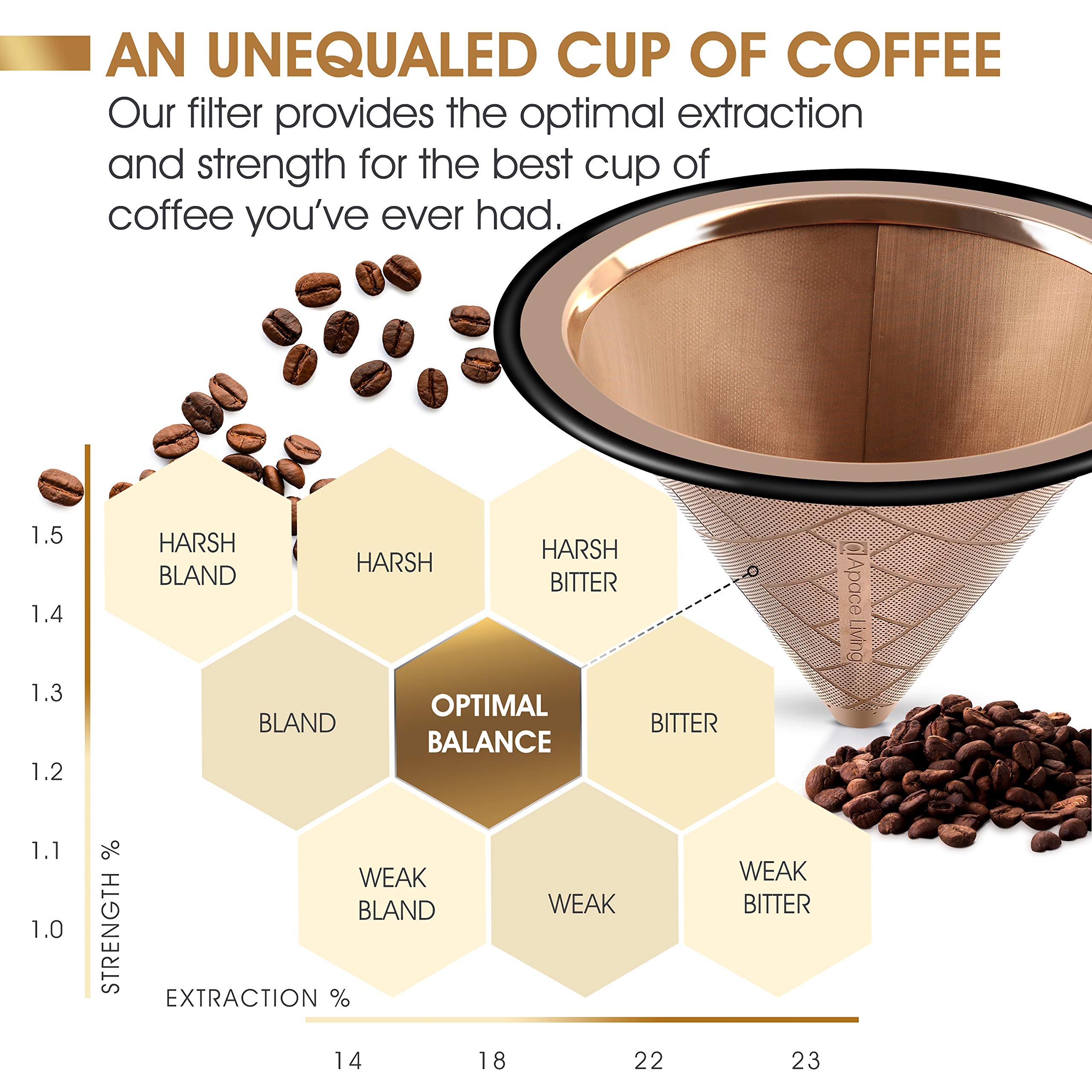 Reusable Stainless Steel Coffee Dripper for Hario V60 & Chemex - Eco-Friendly Pour Over Brewing at Home