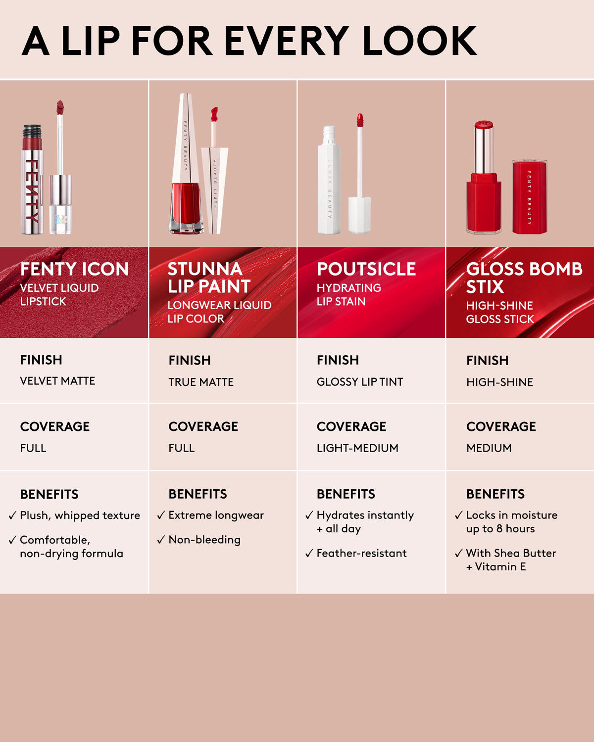 Fenty Icon Velvet Liquid Lipstick - H.B.I.C. | Long-Lasting Matte Lipstick with Velvet Finish | Perfect for Parties, Date Nights & Special Occasions