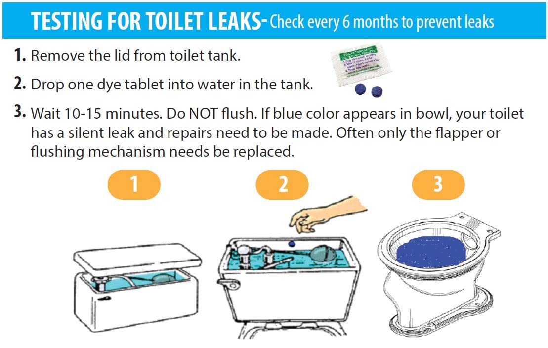 Flow Gauge Measuring Bag & 20 Dye Tablets for Toilet Leak Detection - Save Water with Shower & Faucet Silent Leak Detector for Bathroom Plumbing Maintenance