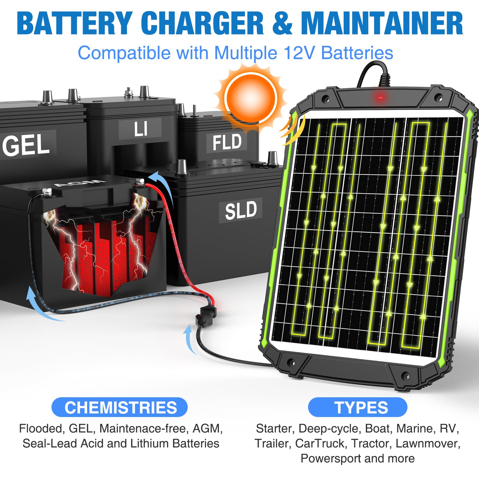 25W 12V Solar Panel Battery Charger & Maintainer with Smart MPPT Controller - Waterproof 12 Volt Solar Trickle Charger for Car, Boat, RV, Marine, Trailer - Perfect for Outdoor Camping, Road Trips & Vehicle Storage