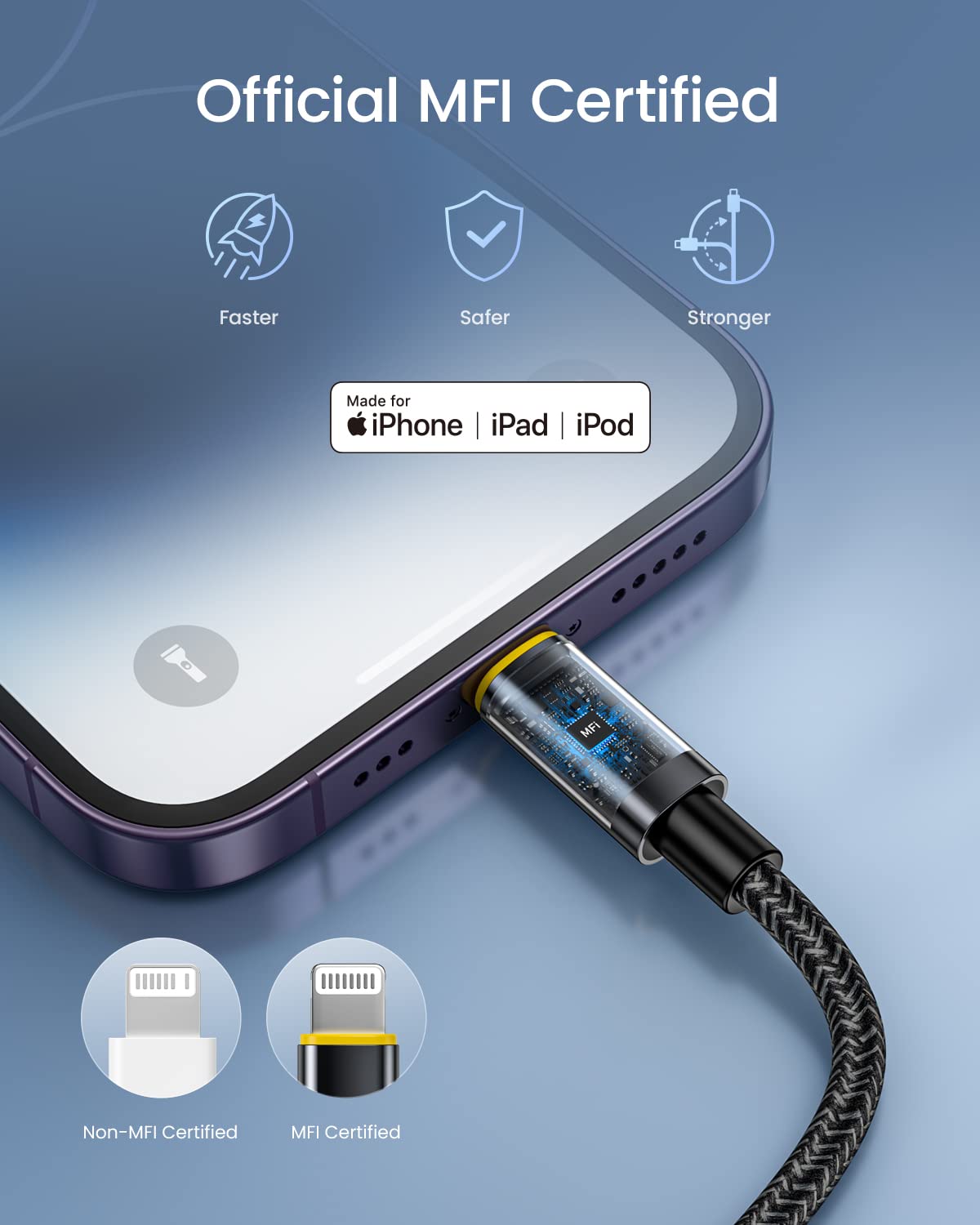 AOHI 100W 2-Port Foldable GaN USB C Fast Charger with LED Display - Includes USB C to C & USB C to Lightning Cable (4FT) - Perfect for MacBook, iPhone, iPad & Travel Charging
