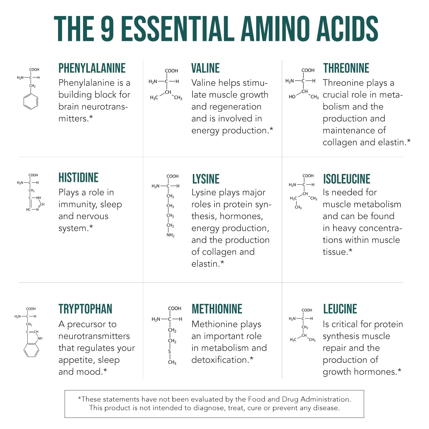 Organic Plant-Based Essential Amino Acids (EAAs) & BCAA Supplement - 100% Vegan, Raw, All 9 Essential Amino Acids + 18 Total Aminos - 360 Tablets for Muscle Recovery, Workout Performance & Vegan Nutrition