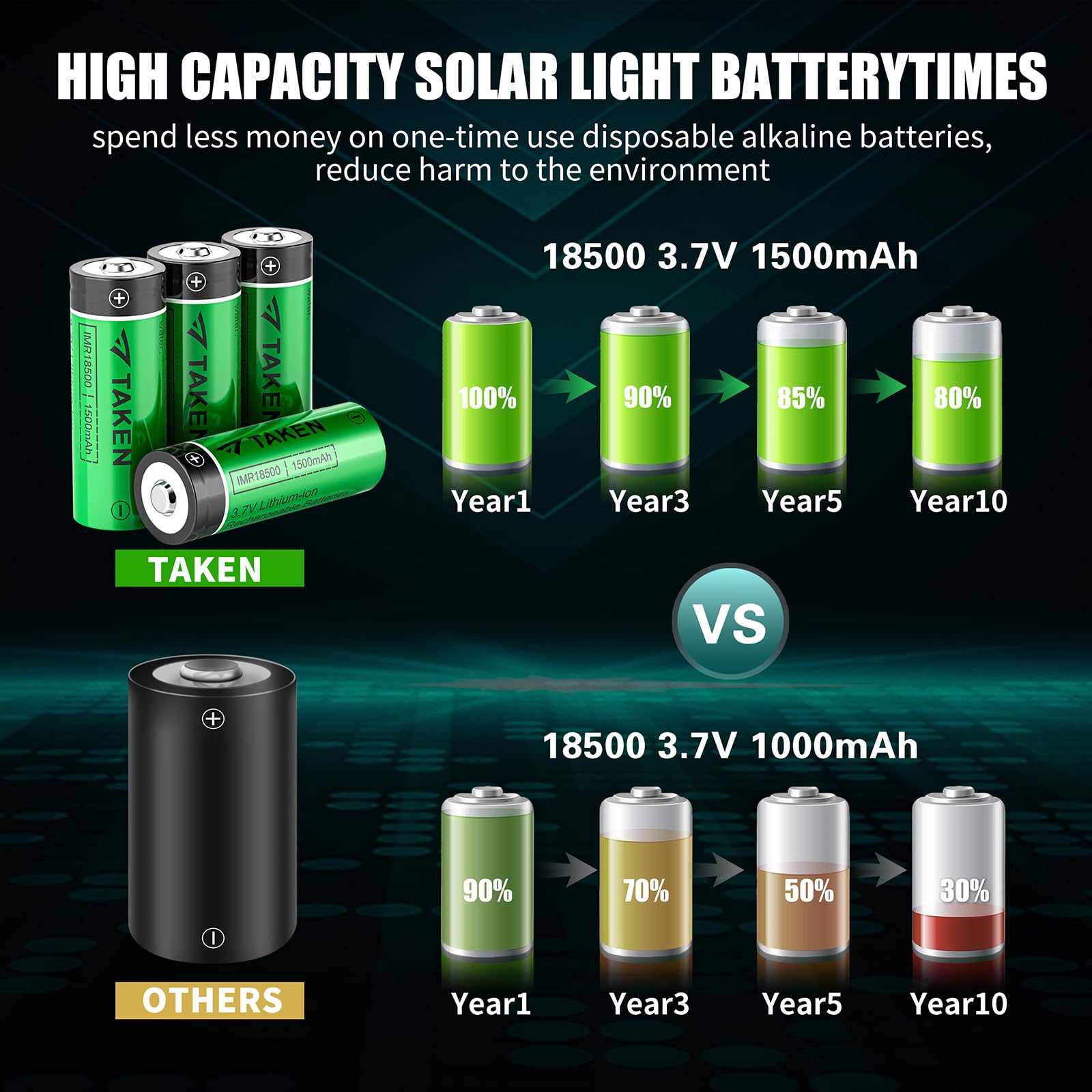 IMR 18500 3.7V 1500mAh Rechargeable Li-ion Battery with Button Top & 2-Port Charger - 4 Pack for Flashlights, Vape Mods & Electronic Devices - High Performance 18500 Batteries with Fast Charging