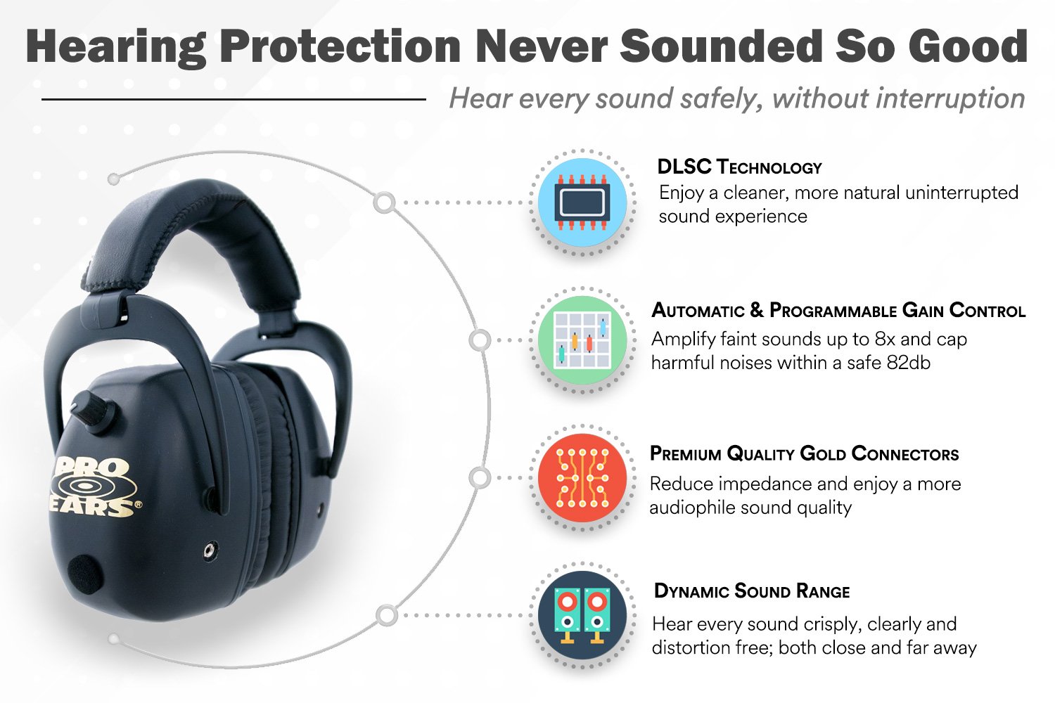 Pro Ears Pro Mag Gold Electronic Hearing Protection with Amplification & DLSC Compression - USA Made for Shooting, Hunting & Range Safety