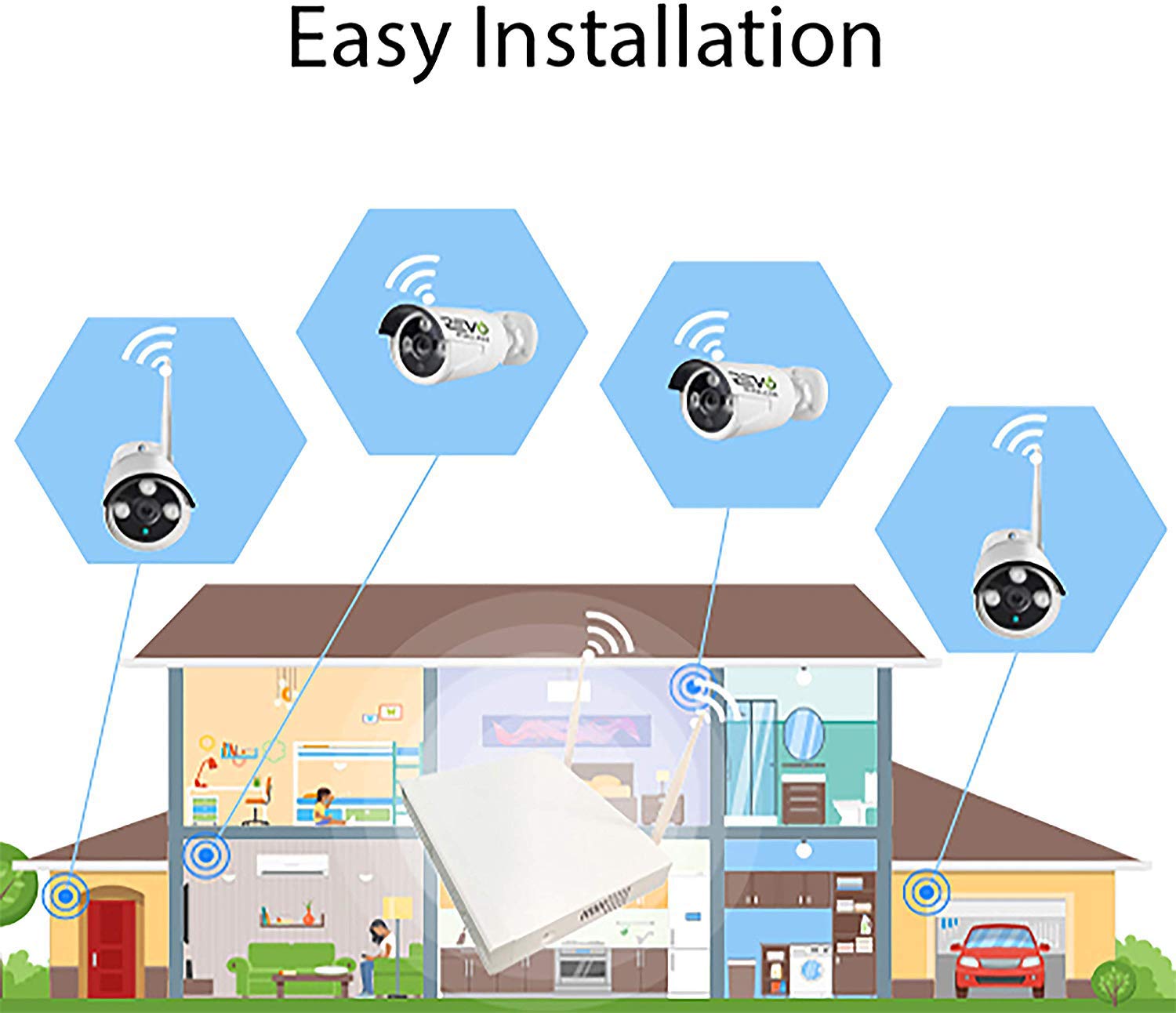 4 Channel Wireless NVR Security System with 4 HD Bullet Cameras - 24/7 Home & Business Surveillance, Outdoor Monitoring, Night Vision Protection