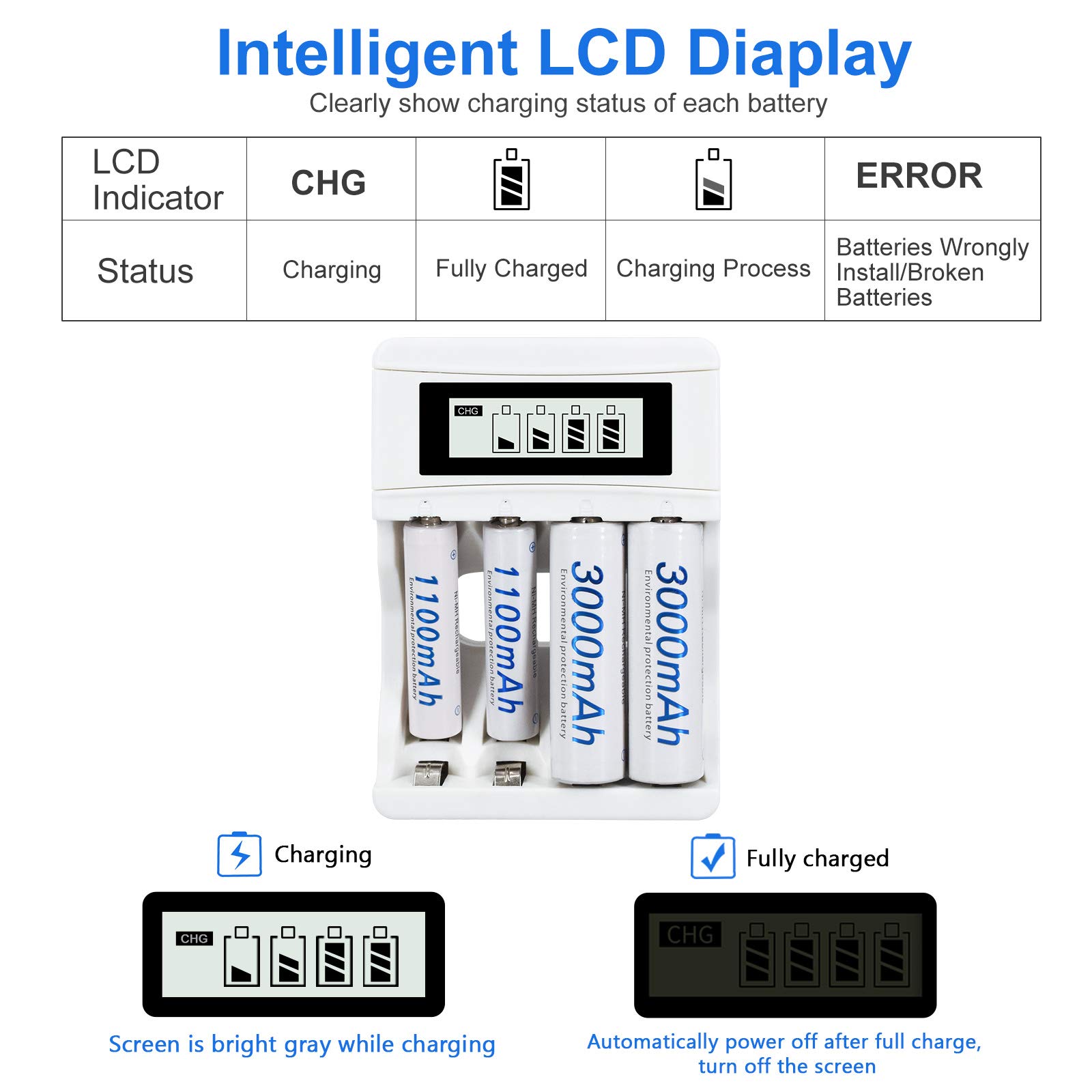CITYORK 4 Bay AA AAA Battery Charger with LCD Display - USB Rechargeable Ni-MH Ni-CD Battery Charger for AA/AAA Batteries (White) - Perfect for Cameras, Toys, Remote Controls & Home Electronics
