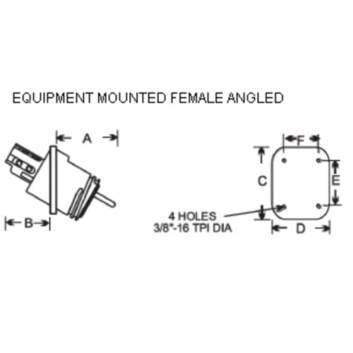 Patton & Cooke 600V/1100V Cable Couplers & Equipment Mount Connectors - 145A to 225A - Heavy Duty Electrical Connectors for Industrial & Commercial Applications