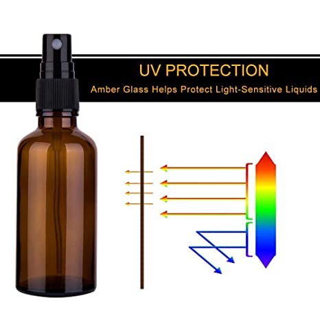 PHARCOS 100ml Amber Glass Spray Bottle - Refillable Mist Sprayer for Cosmetic, Toner, Essential Oil, Perfume & DIY Beauty | Reusable Empty Spray Bottle for Skincare, Haircare & Aromatherapy | Travel-Friendly & Eco-Friendly | Perfect for Home, Salon & Travel Use