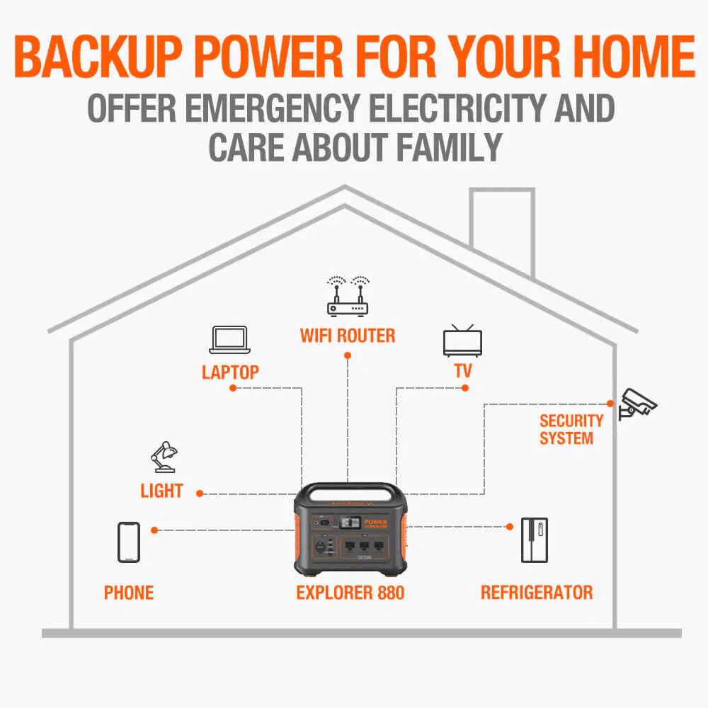 Refurbished Jackery Explorer 880 Portable Power Station - 1000W/880Wh Lithium Solar Generator for Camping, RV Trips & Emergency Power Backup