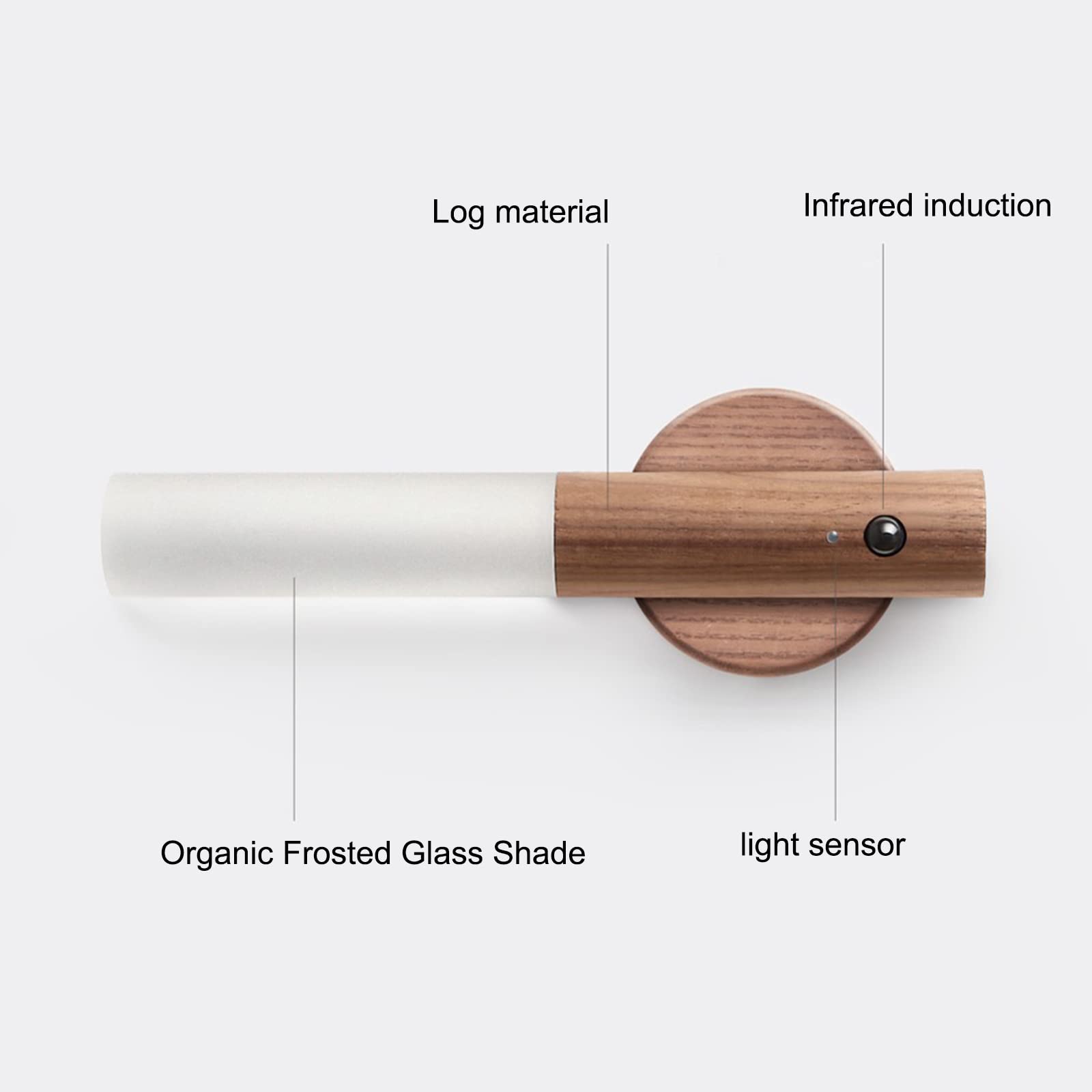 Rechargeable LED Baton Wall Light with Motion Sensor - 360° Rotatable Wooden Magnetic Night Light for Wardrobe, Cabinet, Closet (White Oak) - Perfect for Bedroom, Hallway & Staircase Lighting