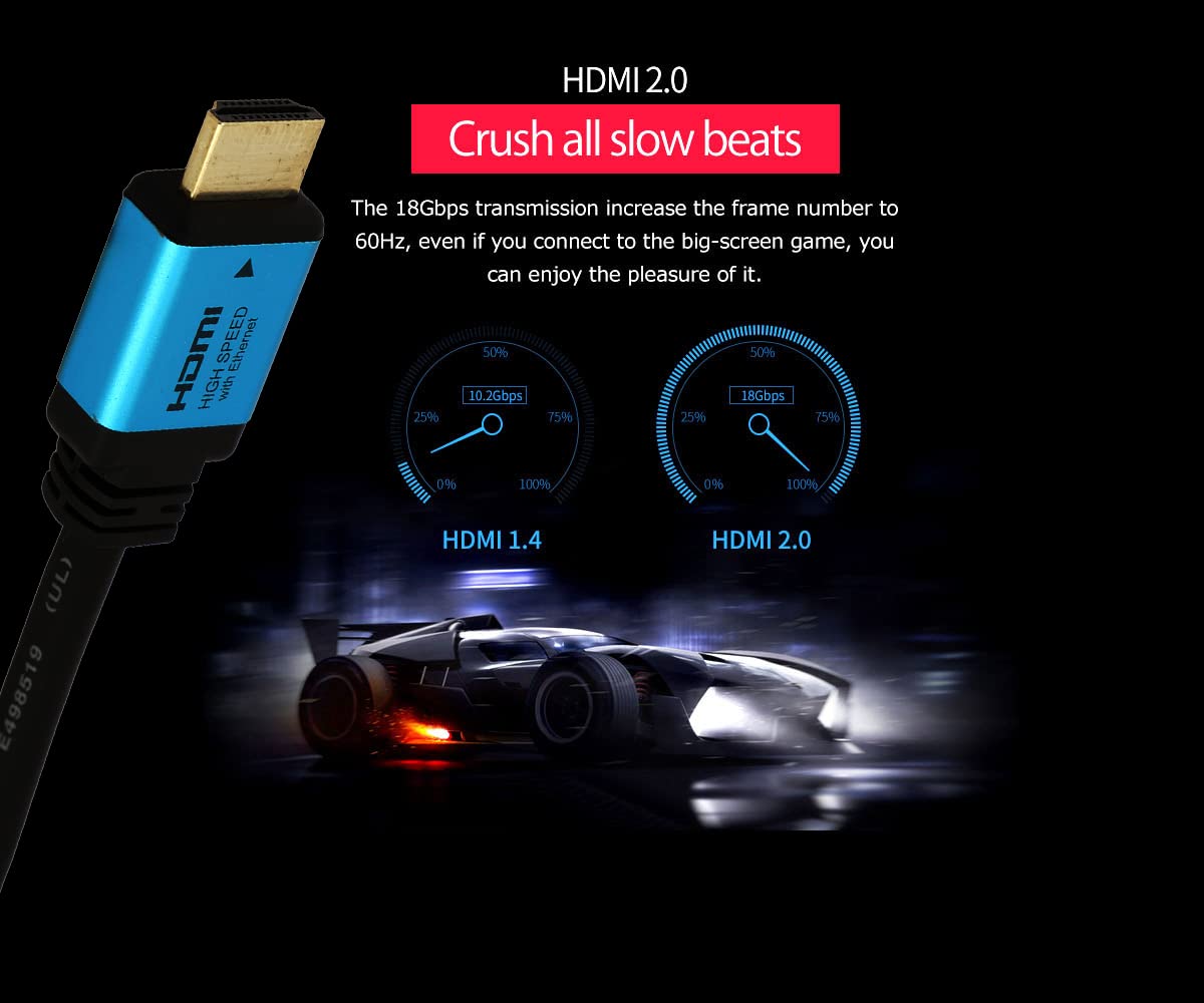 Premium C&E Ultra HDMI Cable 15ft (Blue) - 4K@60Hz, 3D, 18Gbps High Speed with Ethernet - HDMI 2.0 Certified for TV, Gaming, Home Theater & Streaming Devices - Perfect for PS5, Xbox, Roku, Apple TV & Projectors