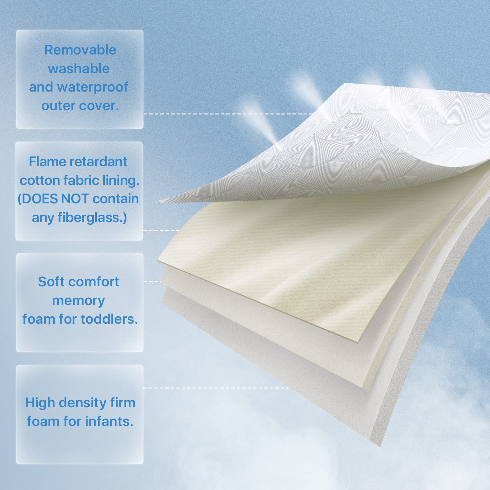 Memory Foam Crib Mattress - Dual-Sided Toddler Mattress, Washable & Waterproof, Fiberglass-Free - Fits Standard Full-Size Crib & Toddler Bed - Perfect for Nursery, Daycare & Travel