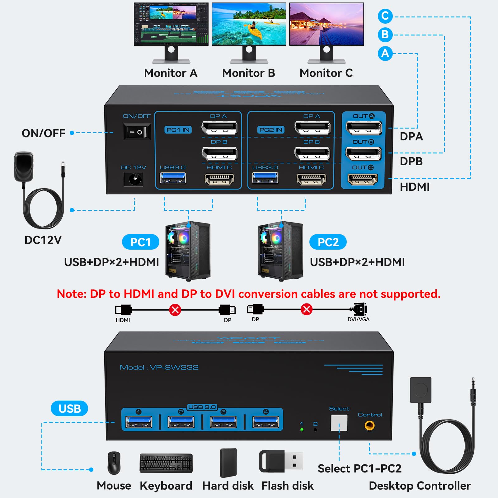 Premium 8K@60Hz HDMI + DisplayPort KVM Switch for 3 Monitors & 2 Computers - 4K@120Hz Triple Display Metal KVM with 4 USB 3.0 Ports - Supports Extended & Mirror Modes - Ideal for Multi-PC Workstations, Gaming Setups & Office Productivity